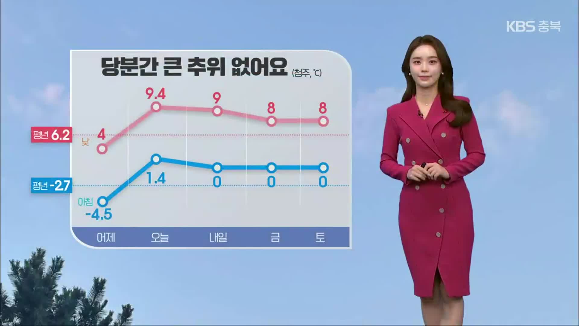 [날씨] 충북 내일도 큰 추위 없어…출근길 안개 유의