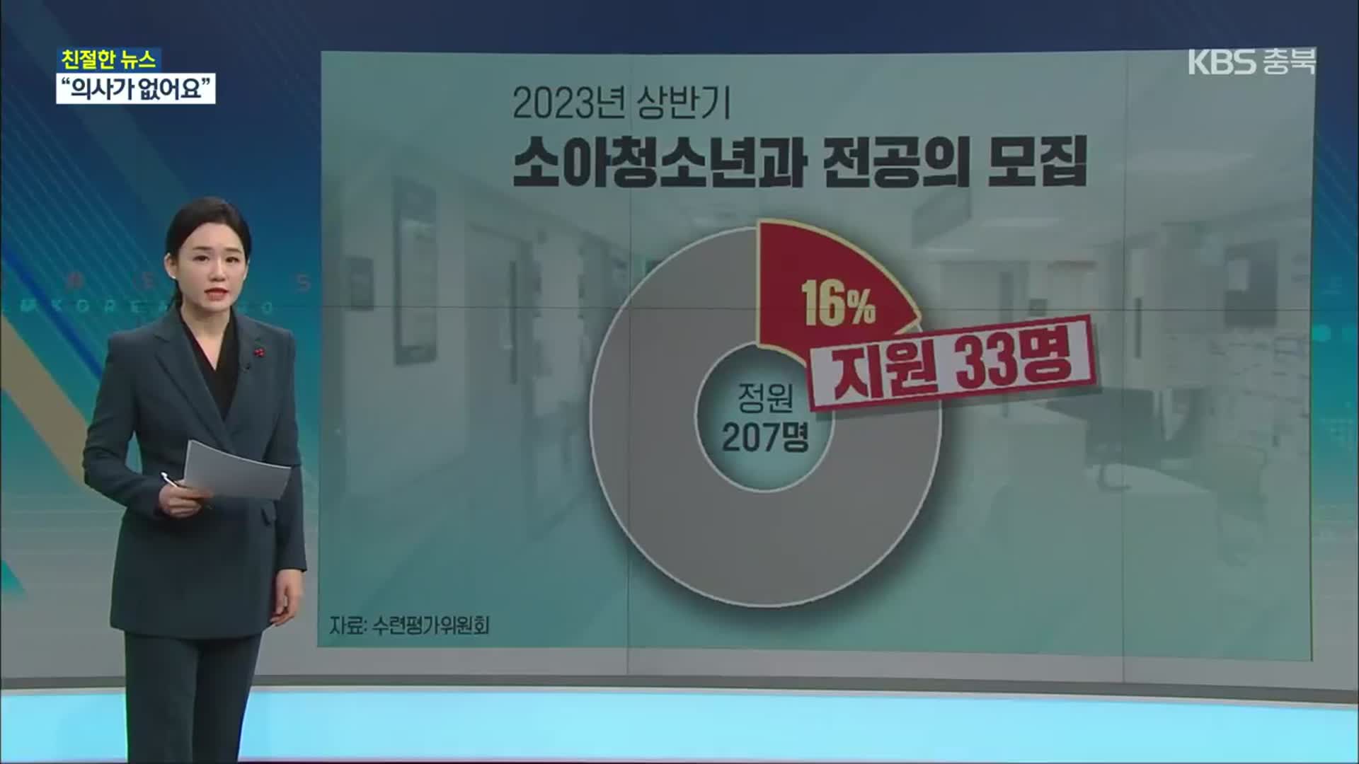 [친절한 뉴스K] “입원 진료 중단”…소아과 의료진 부족 심각