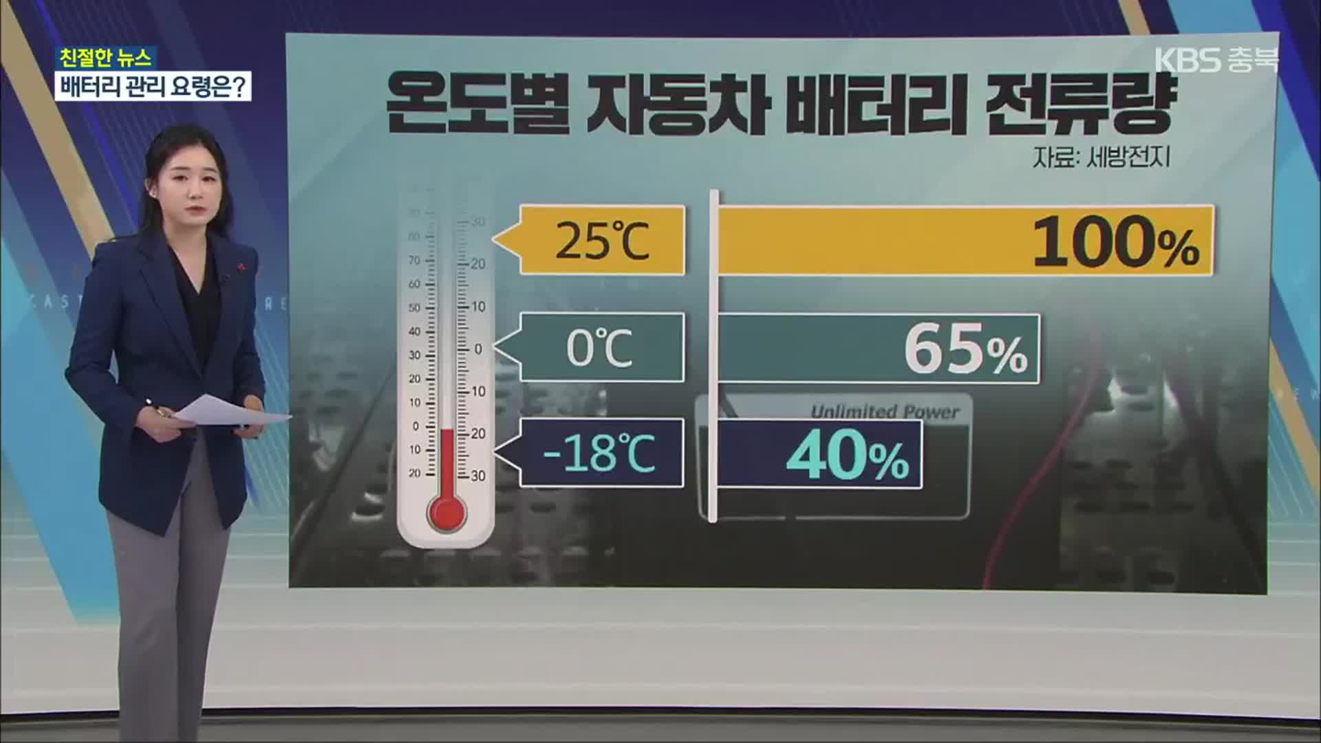 [친절한 뉴스K] “시동 안 걸려” 한파에 차량 방전 속출…배터리 관리법은?