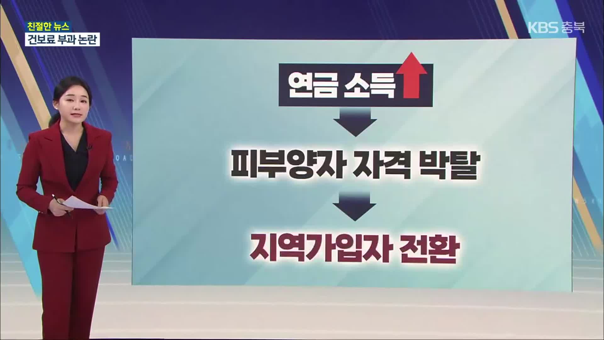 [친절한 뉴스K] 국민연금이 전부인데 피부양자 탈락…“건보료 부담”