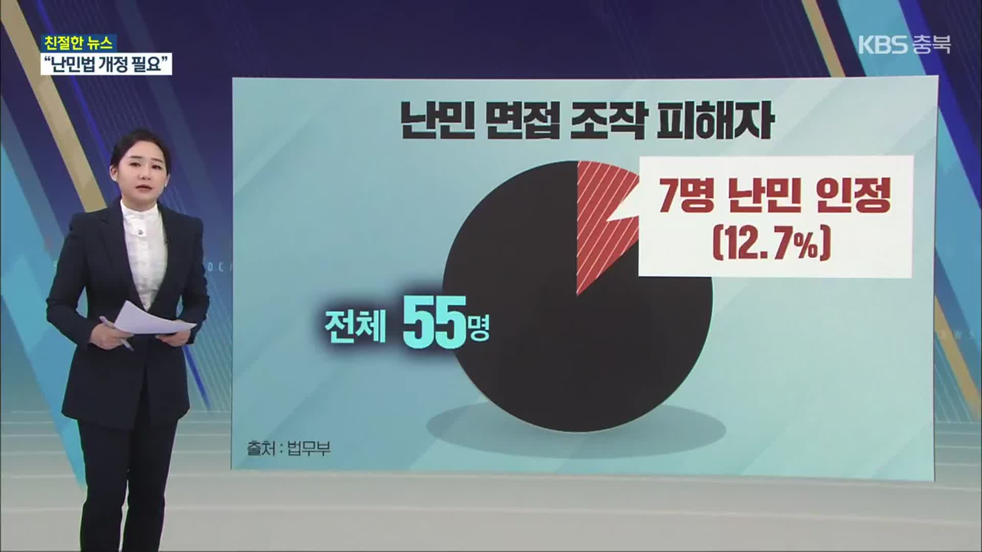 [친절한 뉴스K] ‘바늘구멍’ 난민의 길…인정돼도 난관 ‘수두룩’