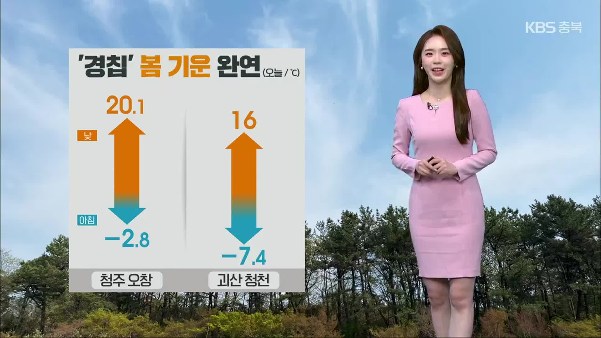 [날씨] 충북 내일 포근한 봄 날씨…미세먼지·화재 유의