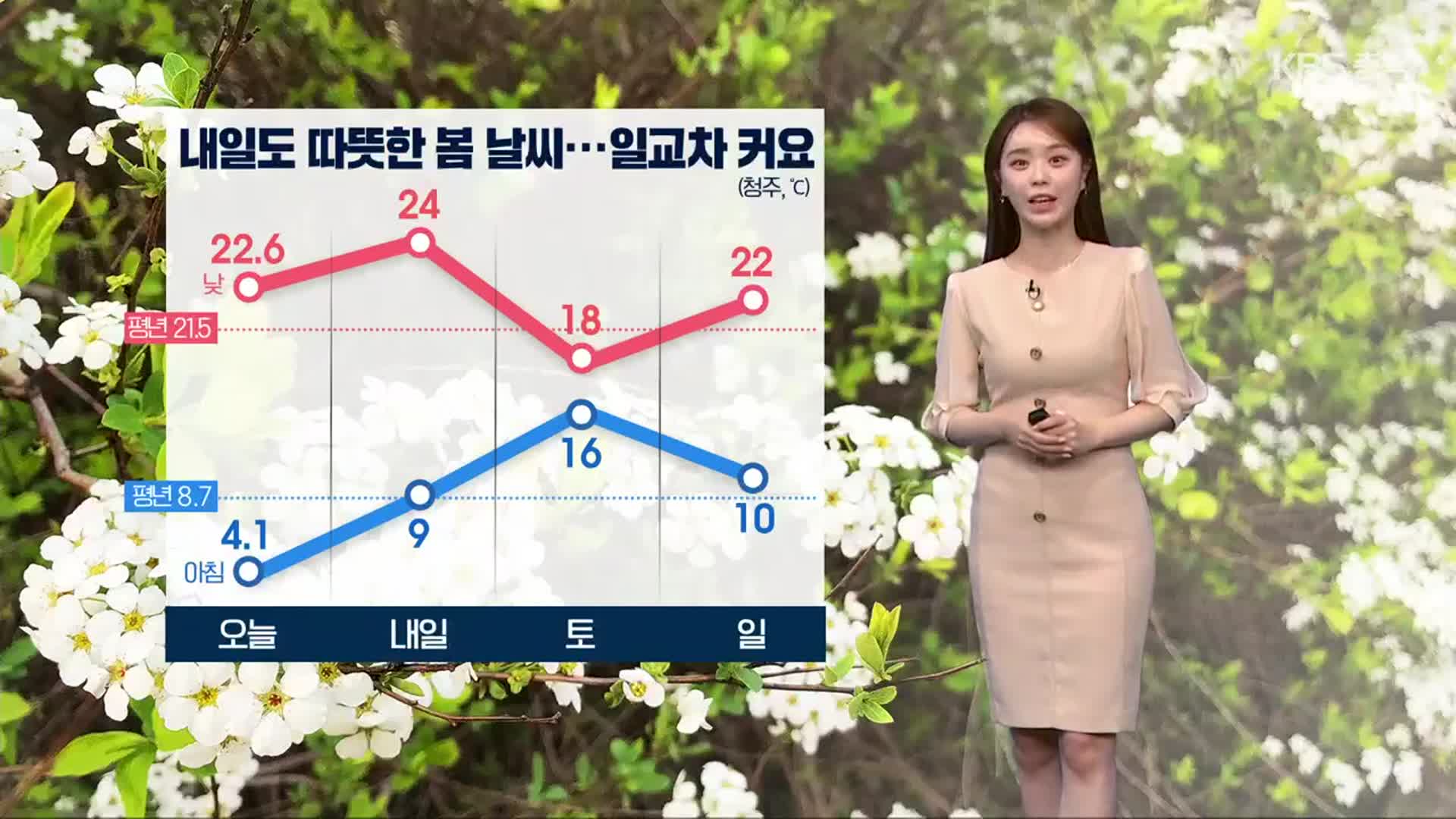 [날씨] 충북 내일도 따뜻한 봄 기온…주말 비 소식