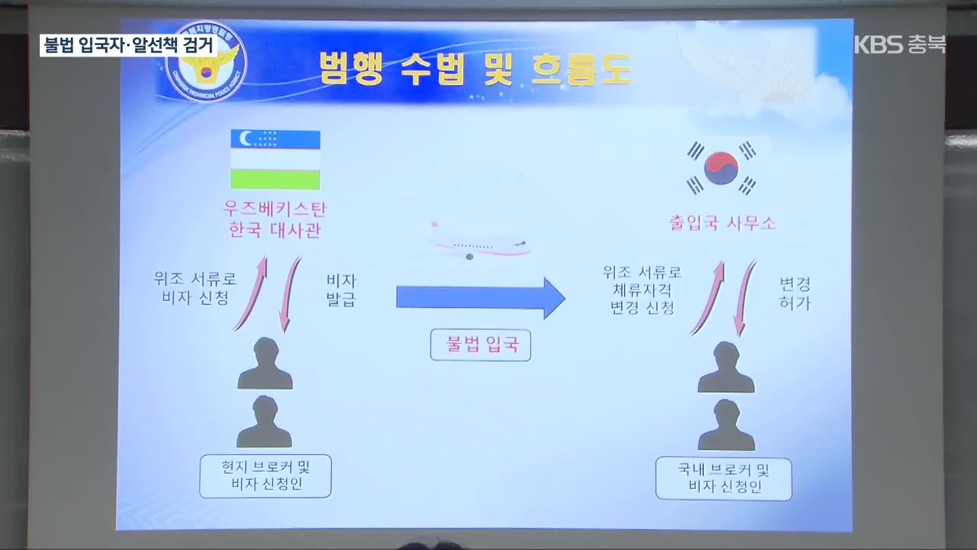 ‘고려인 후손으로 위장’…불법 입국 외국인·알선책 검거