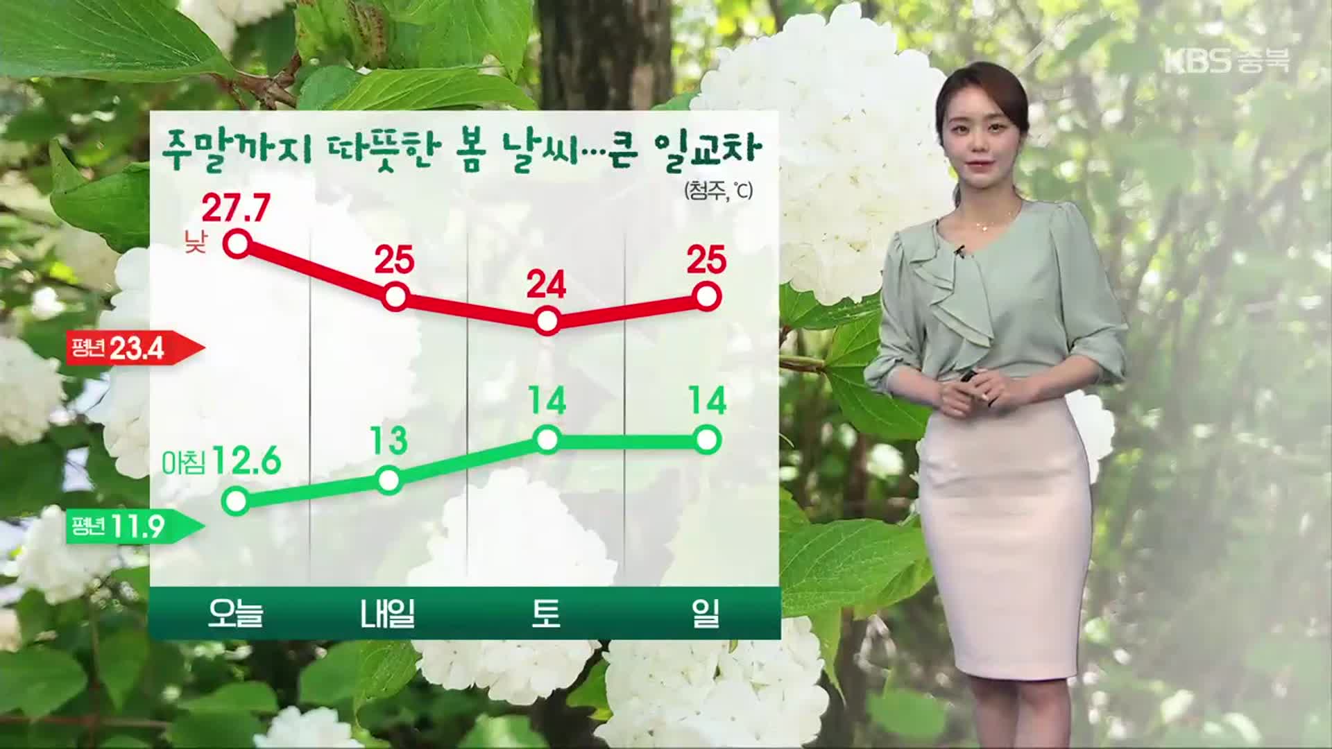 [날씨] 충북 내일 따뜻한 봄 날씨…일교차 커요!