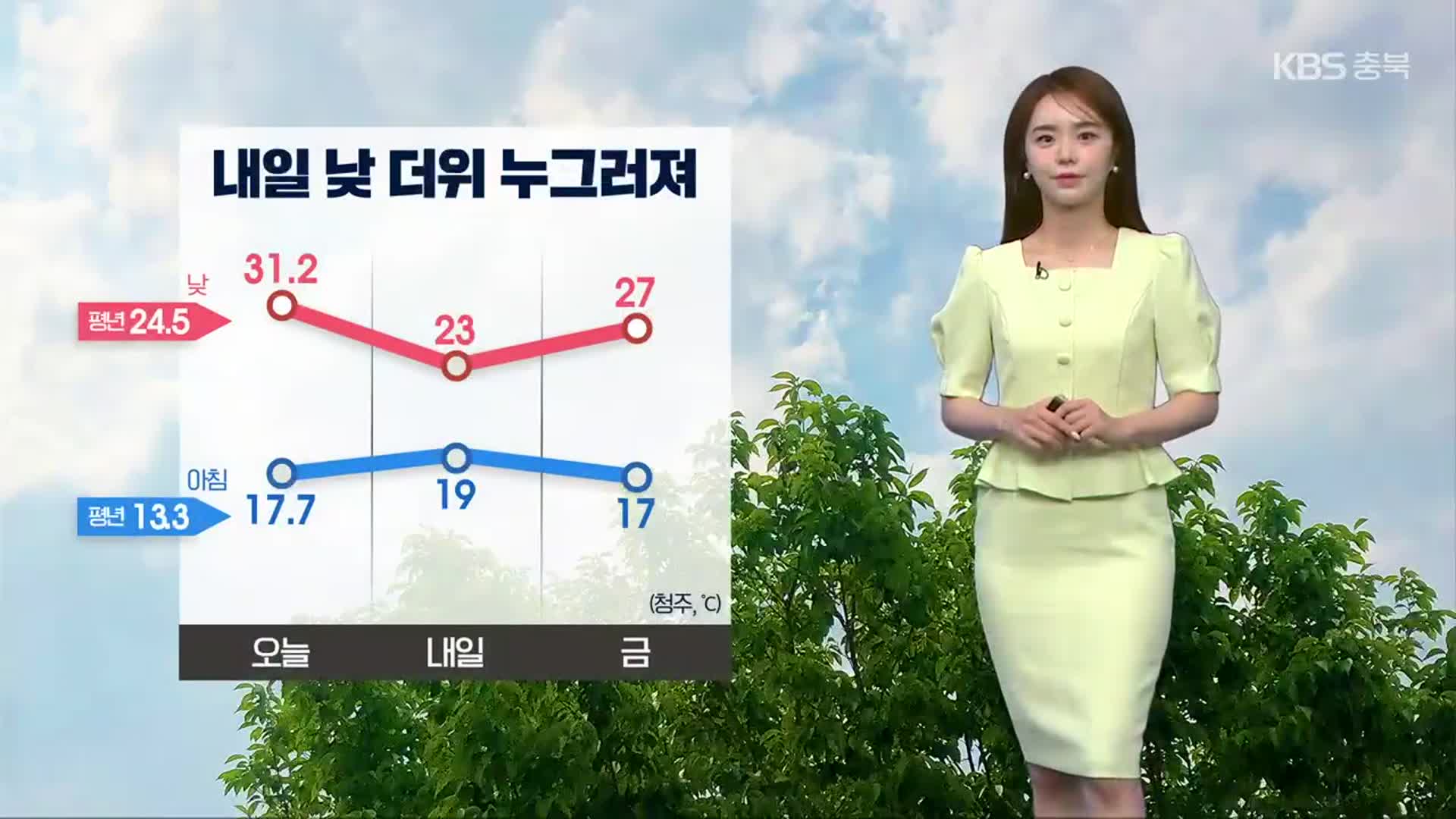 [날씨] 충북 내일 흐리고 빗방울…낮 더위 누그러져