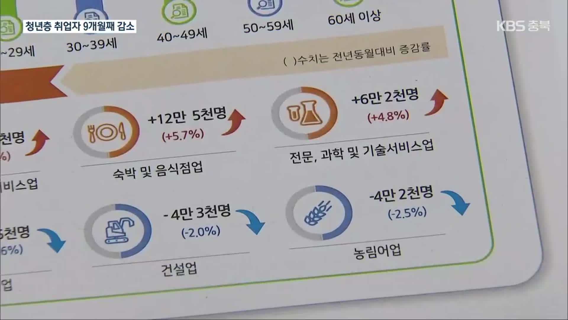7월 취업자 21만여 명↑…29개월 만에 최소 증가폭