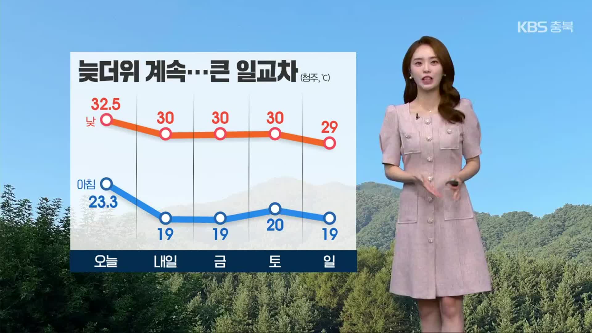 [날씨] 충북 내일 맑고 늦더위 이어져요!