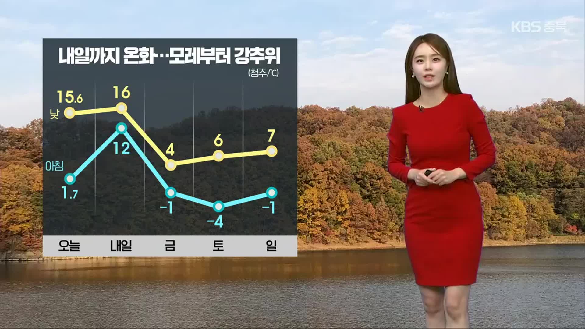 [날씨] 충북 내일까지 온화…출근길 비 조금