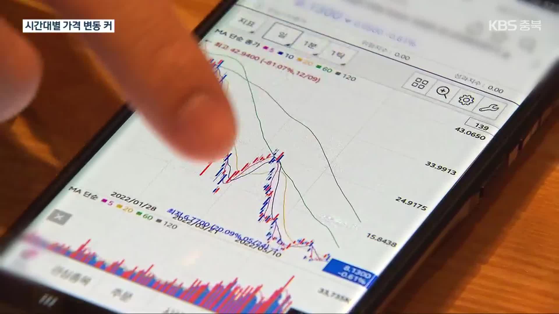 “ETF 투자 시간 설정 잘못했다가”…금감원 “해외주식 등 투자시 유의”