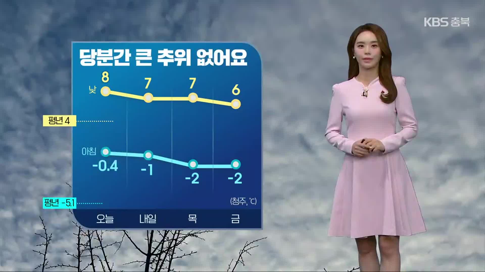[날씨] 충북 당분간 큰 추위 없어…미세먼지 기승