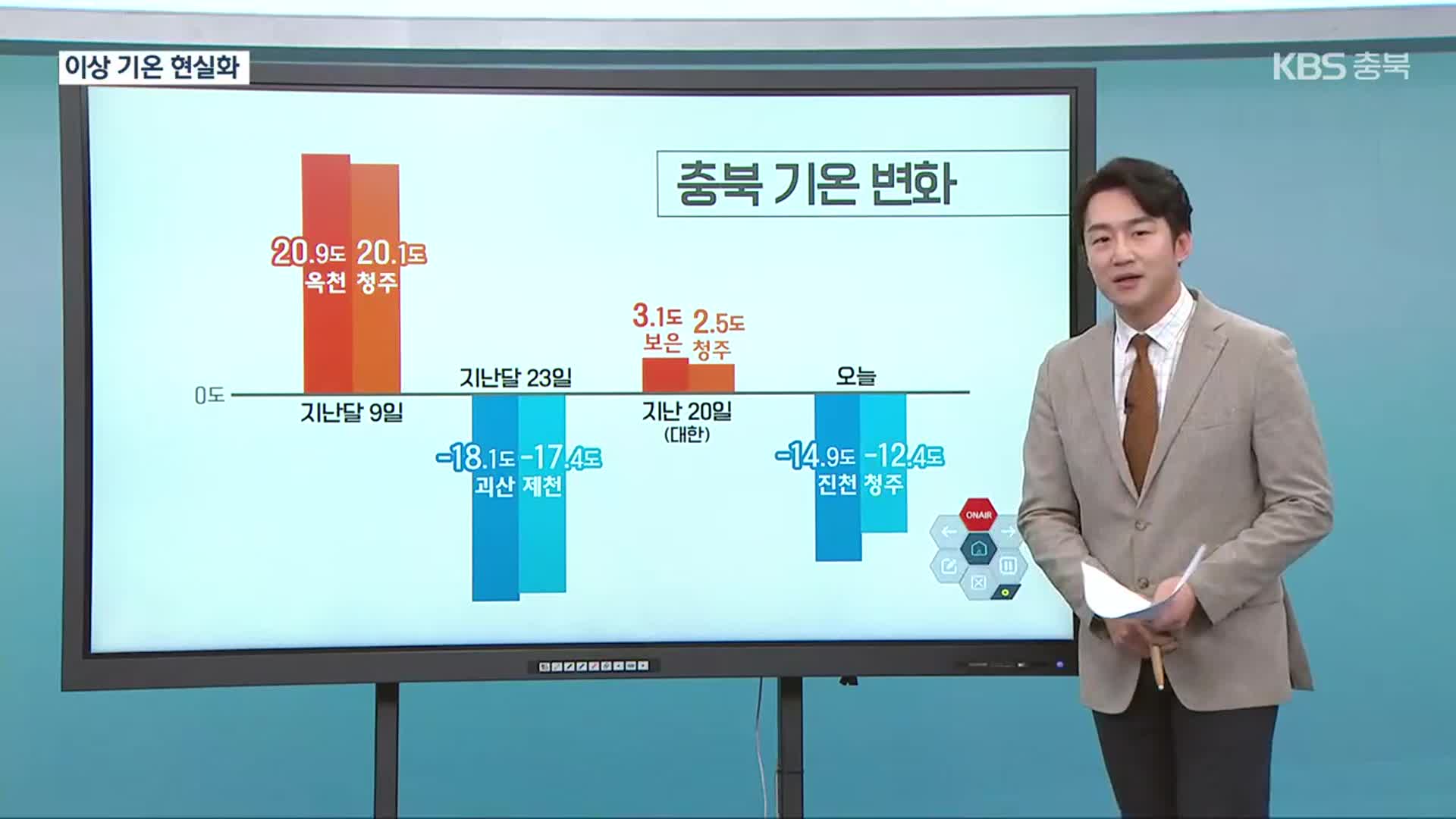 고온·한파·눈 대신 비…이례적인 겨울