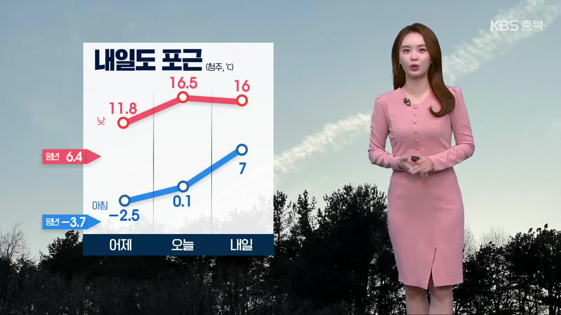 [날씨] 충북 때이른 봄 기운…내일 비 조금