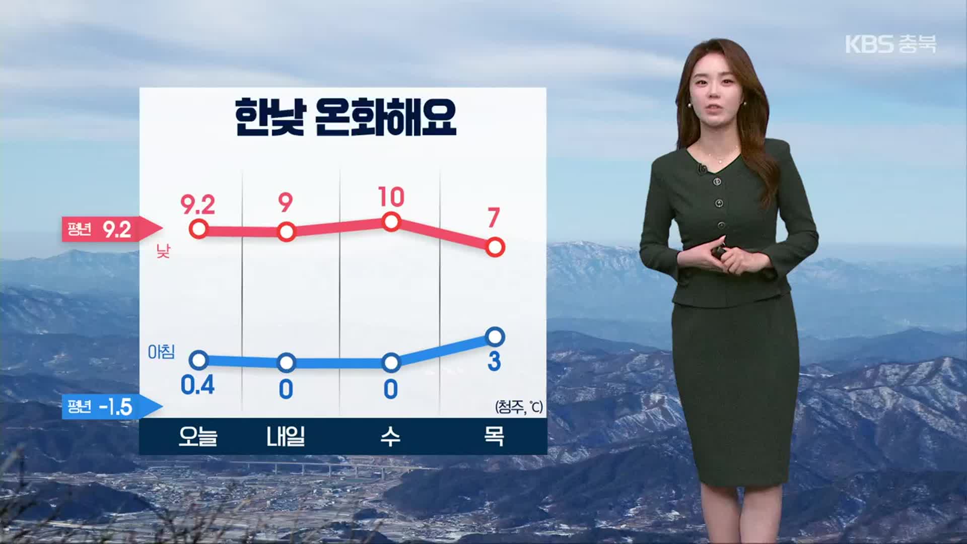 [날씨] 충북 내일도 한낮 온화…출근길 안개 유의