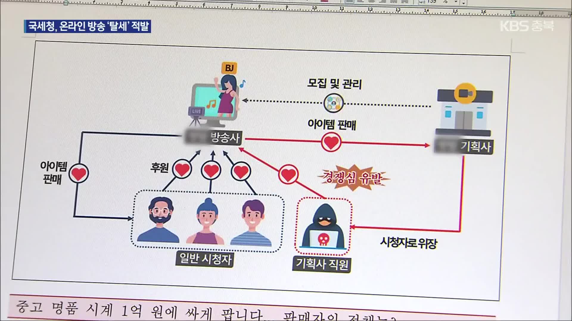 ‘바람잡이’ 동원 후원금 유도…국세청, 온라인 성인방송 조사