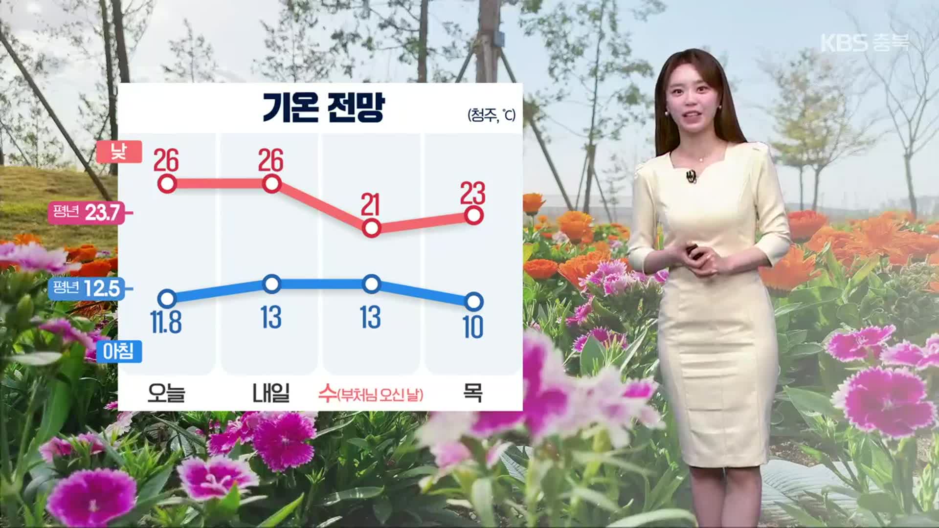 [날씨] 충북 내일도 큰 일교차…석가탄신일 비 소식