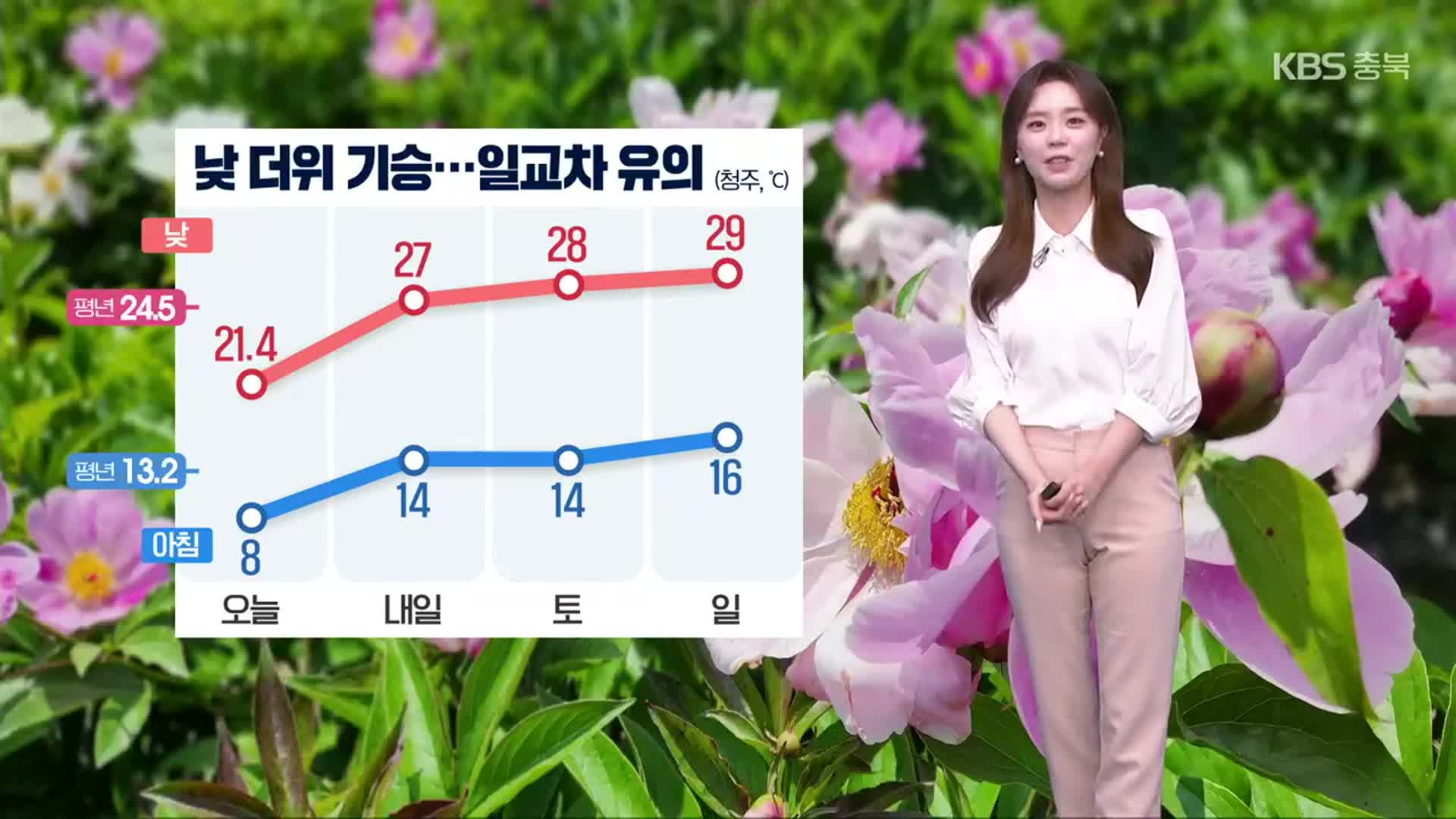 [날씨] 충북 내일 맑고 기온 올라…일교차 유의