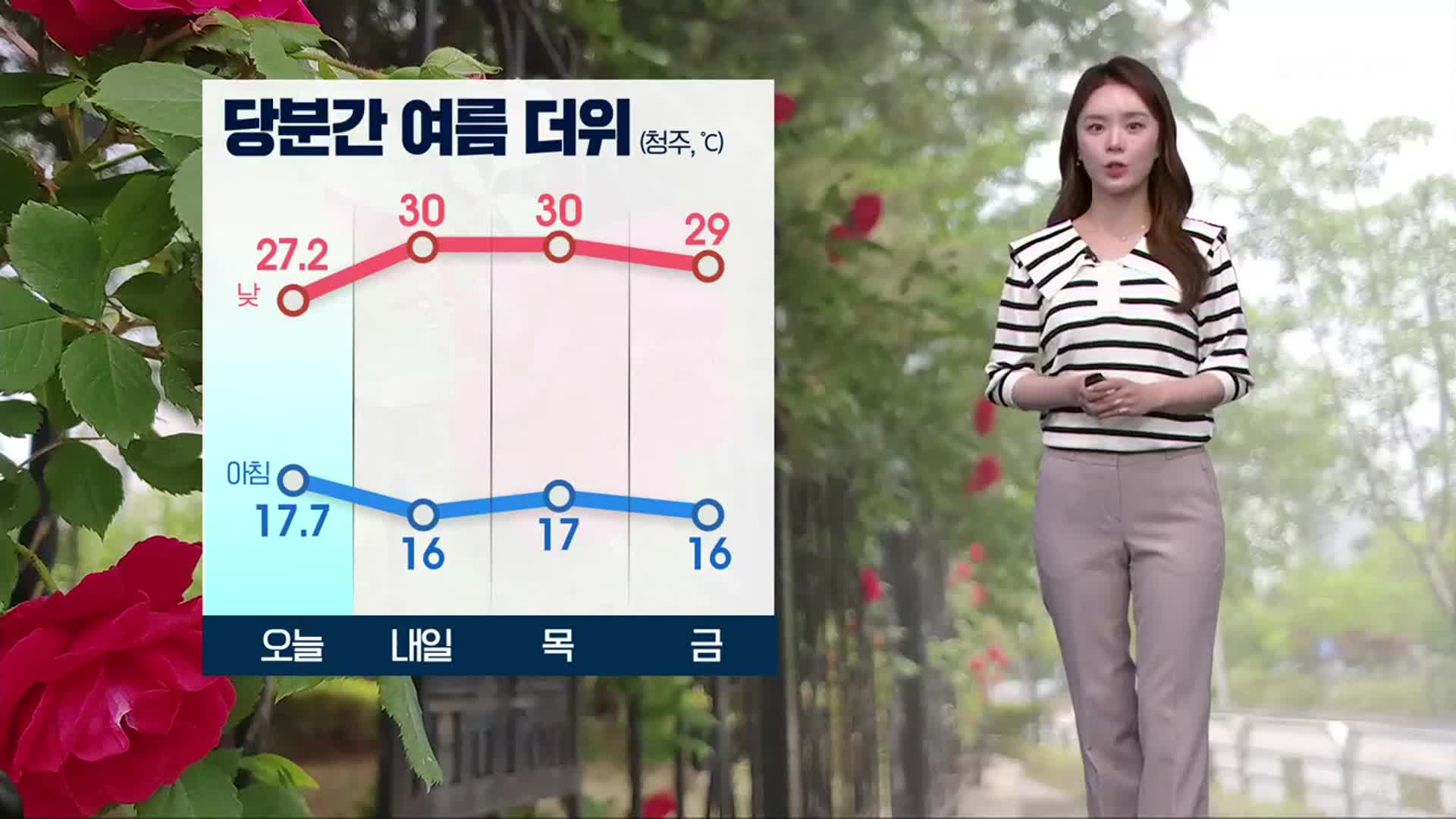 [날씨] 충북 내일 여름 더위…자외선 지수 ‘매우 높음’