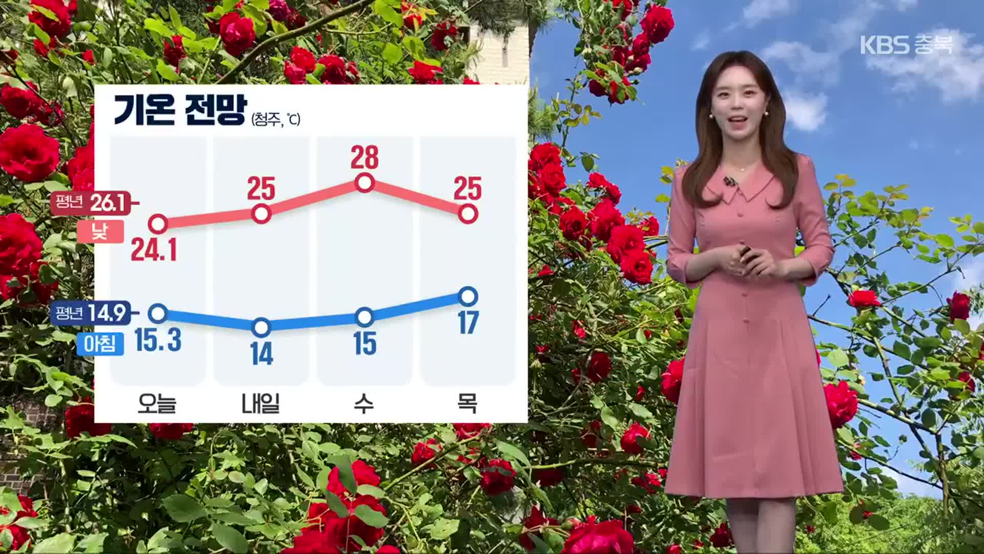 [날씨] 충북 내일 맑음…강한 자외선 주의