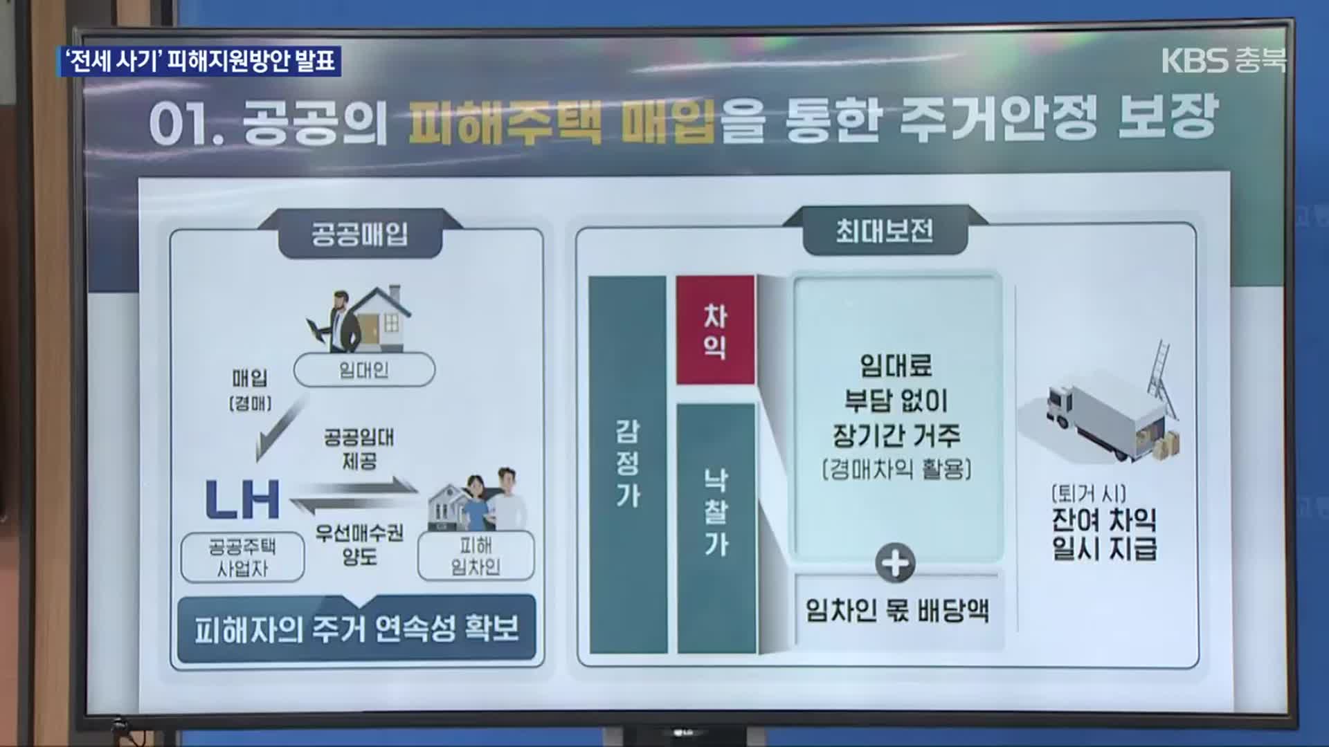 정부 “경매 차익으로 전세사기 피해자 지원”