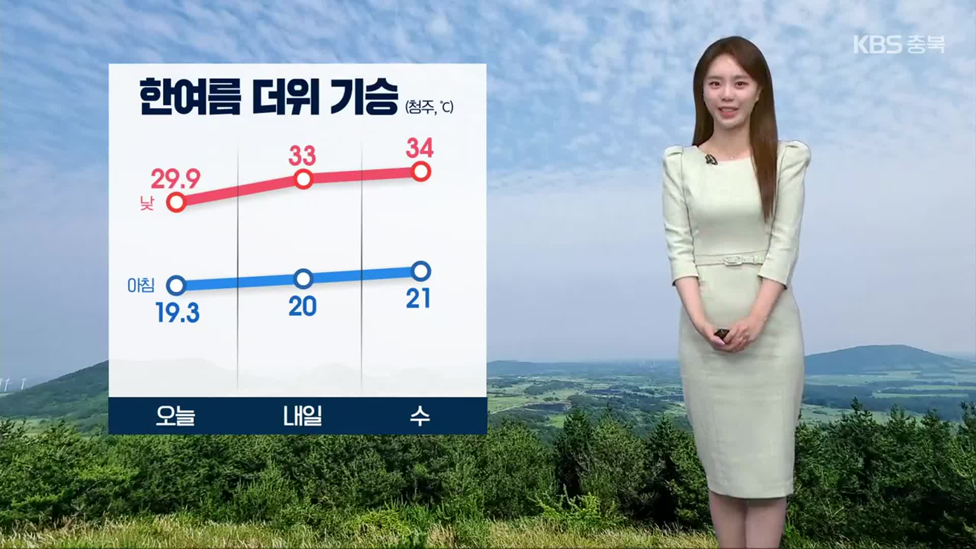 [날씨] 충북 내일 더 더워져…강한 자외선 주의