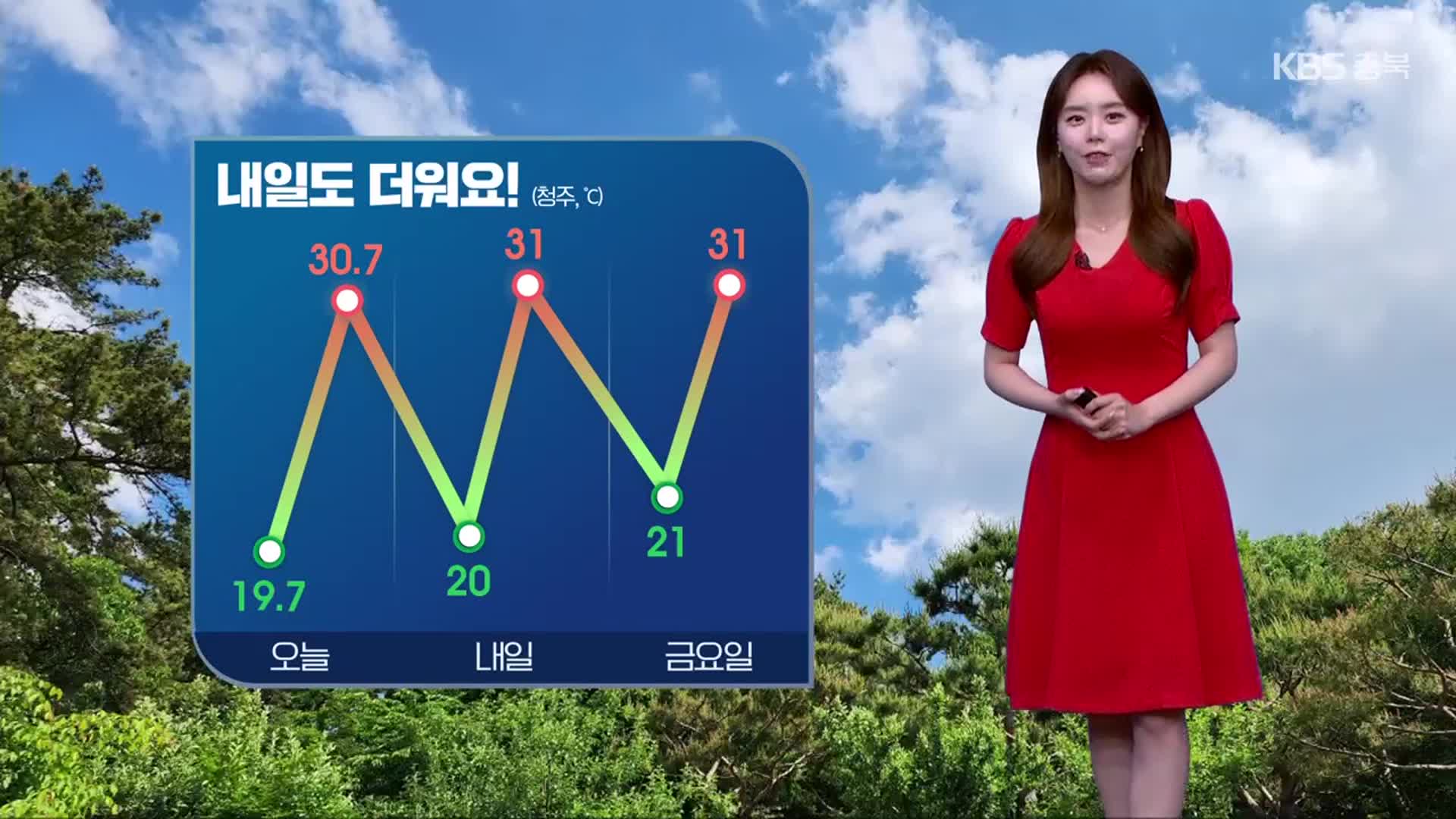 [날씨] 충북 내일도 더위 이어져…자외선 지수 ‘매우 높음’