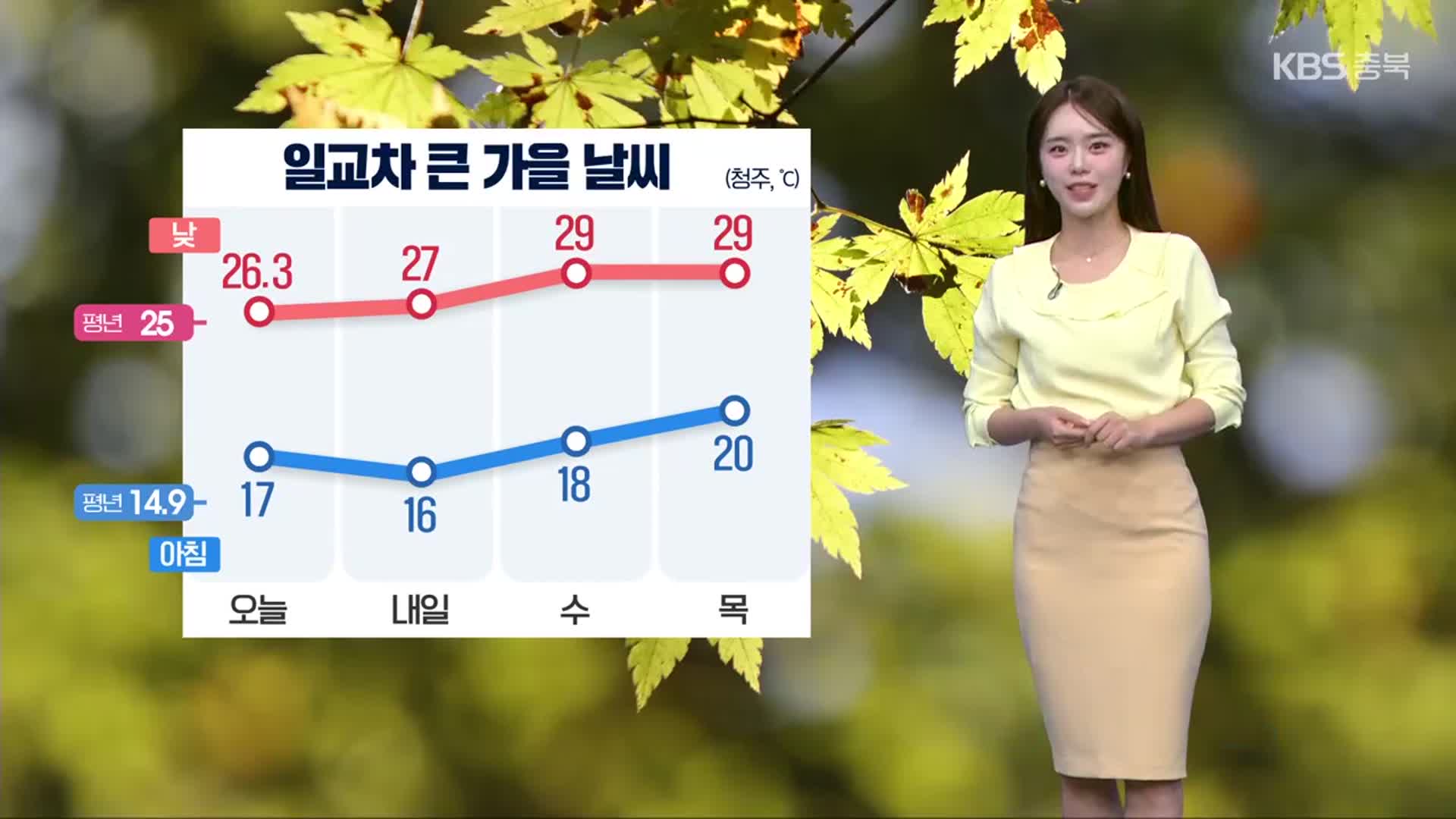 [날씨] 충북 내일 맑고 일교차 큰 가을 날씨