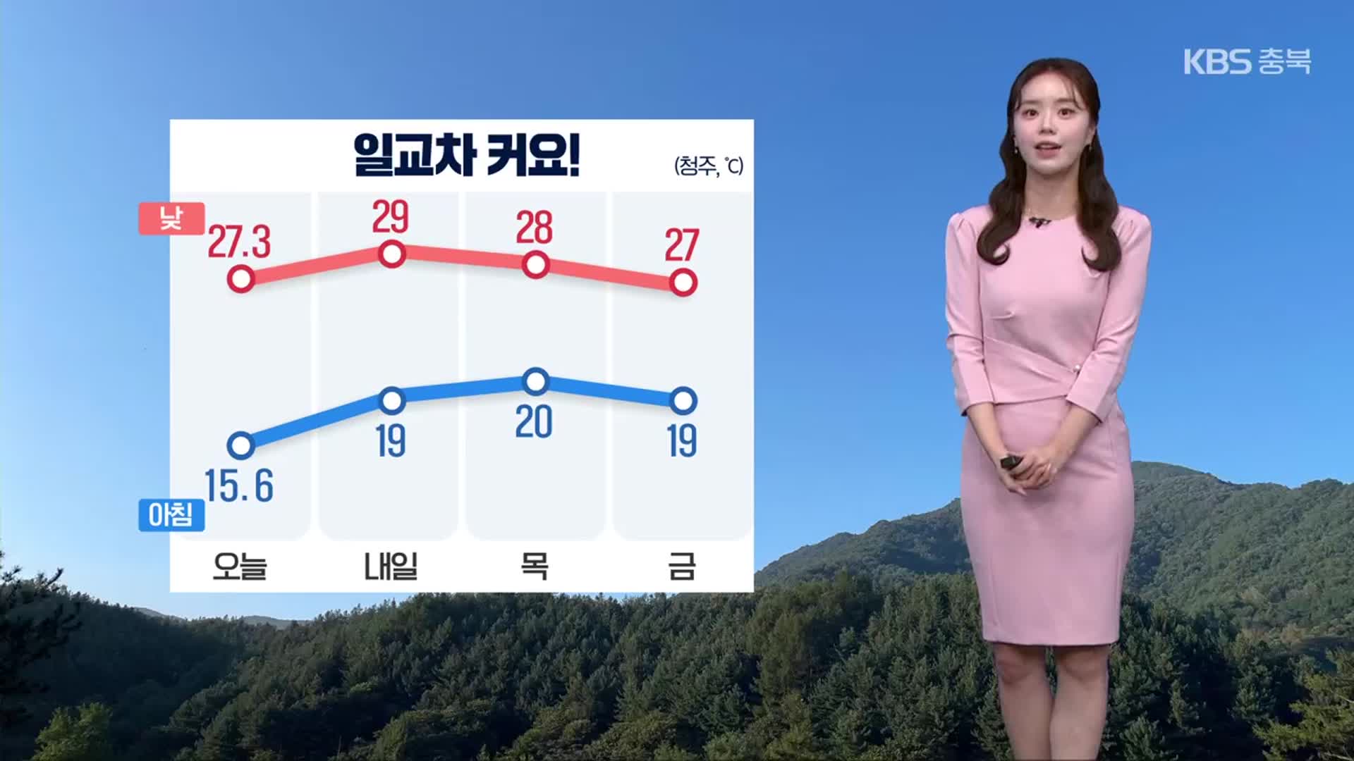 [날씨] 충북 당분간 아침 선선, 한낮 더워요!