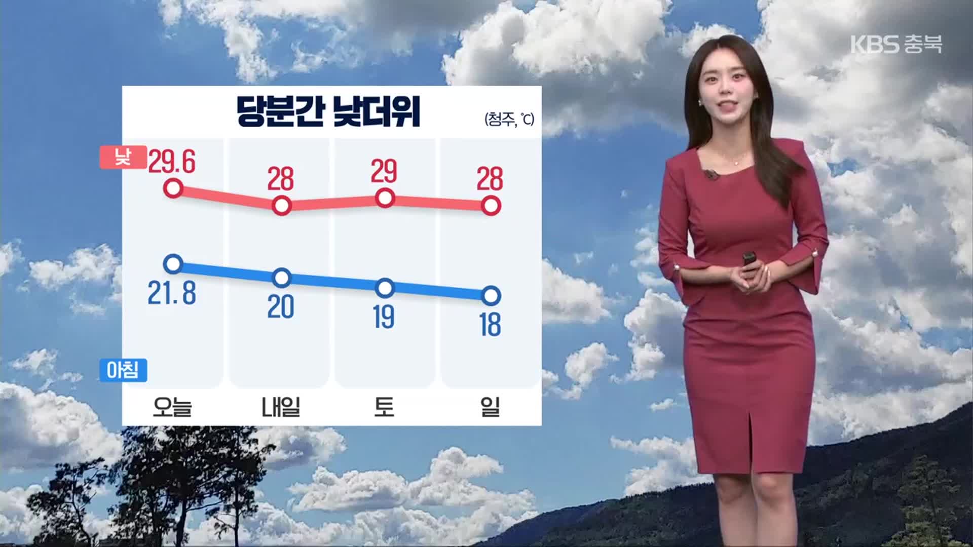 [날씨] 충북 저녁까지 소나기…당분간 낮더위