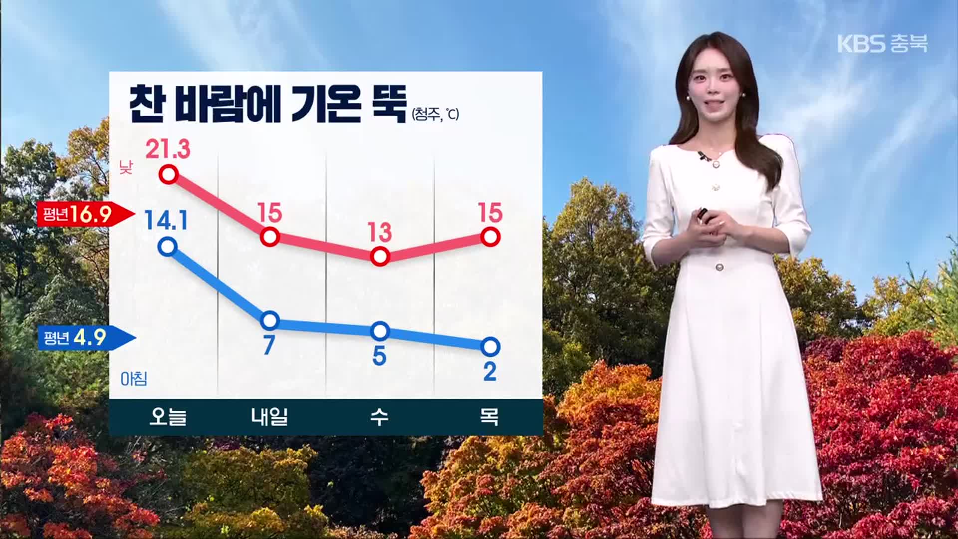 [날씨] 충북 찬 바람에 기온 뚝…내일 북부 빗방울