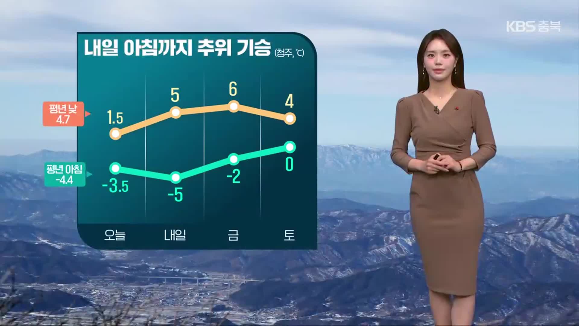 [날씨] 충북 내일 아침까지 강추위 기승…바람까지 강해