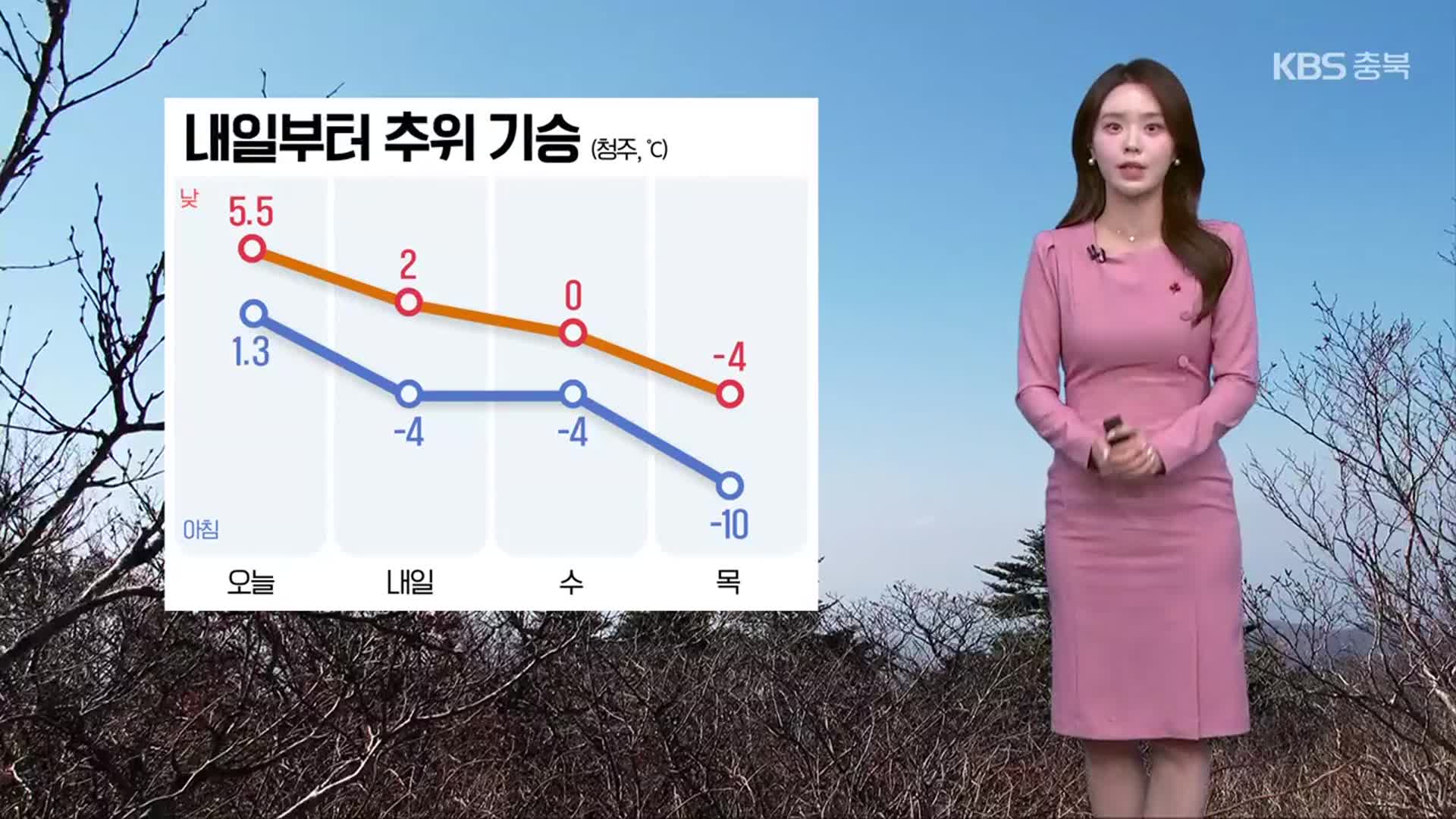 [날씨] 충북 내일부터 기온 뚝…추위 기승