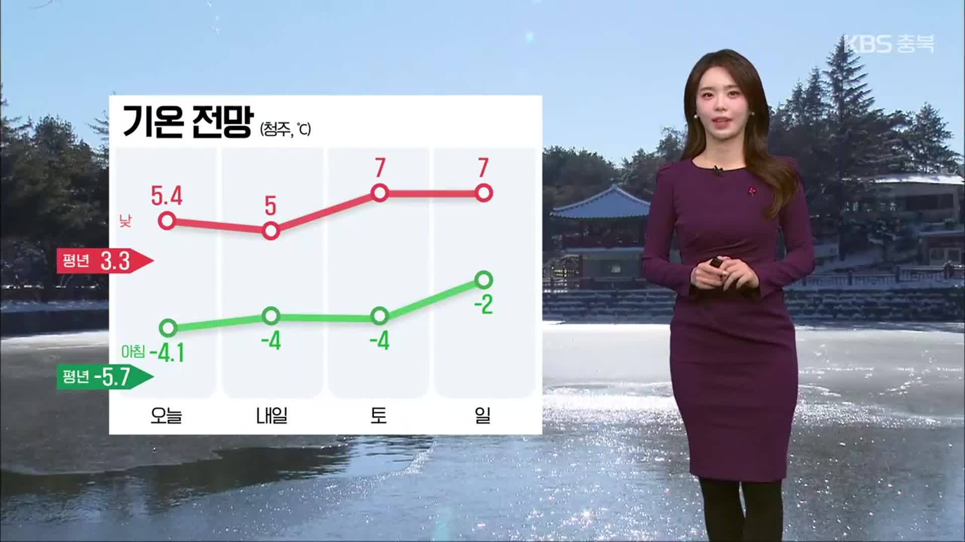 [날씨] 충북 북부 밤까지 눈 날림…내일 오전 한때 공기질 탁해요!