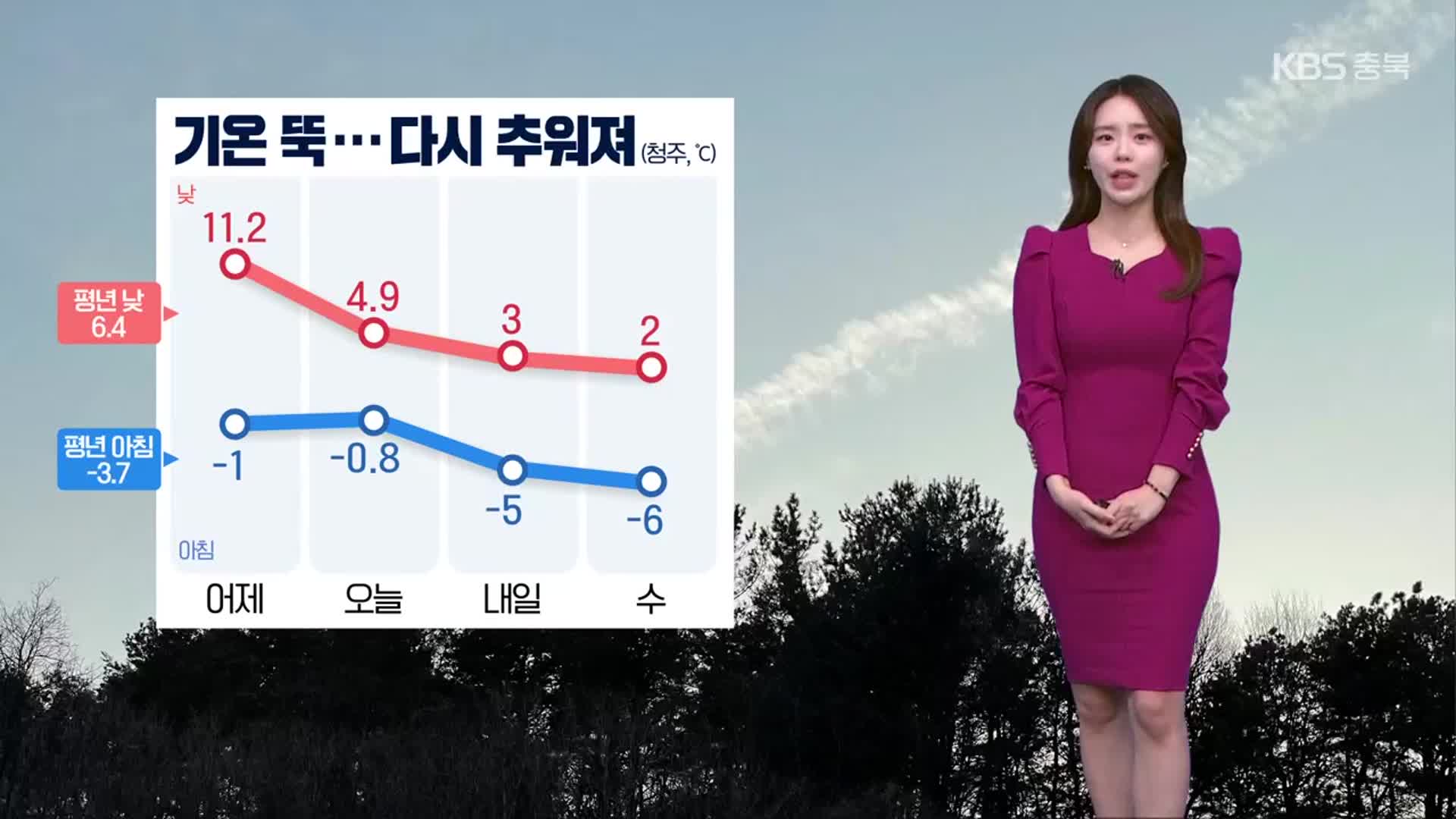 [날씨] 충북 다시 기온 뚝…내일 더 추워요!