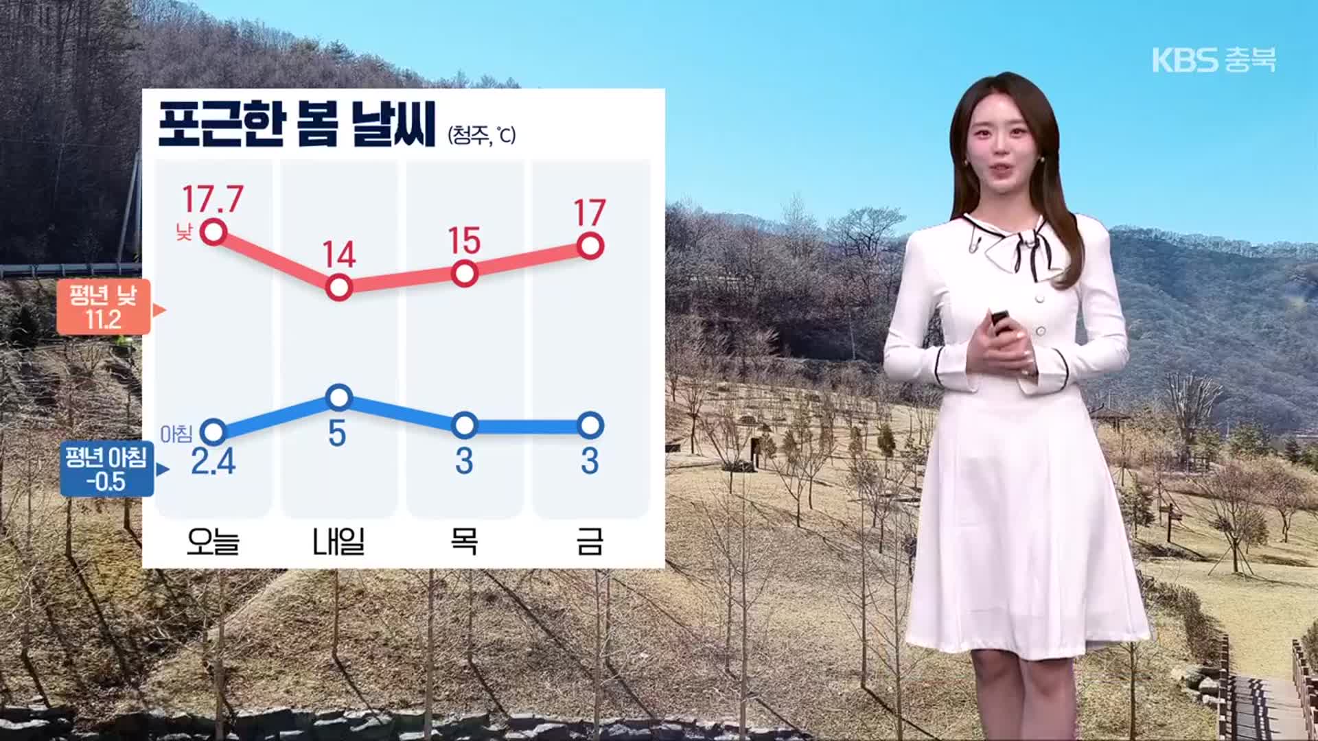 [날씨] 충북 내일도 포근한 봄 날씨…황사 유의