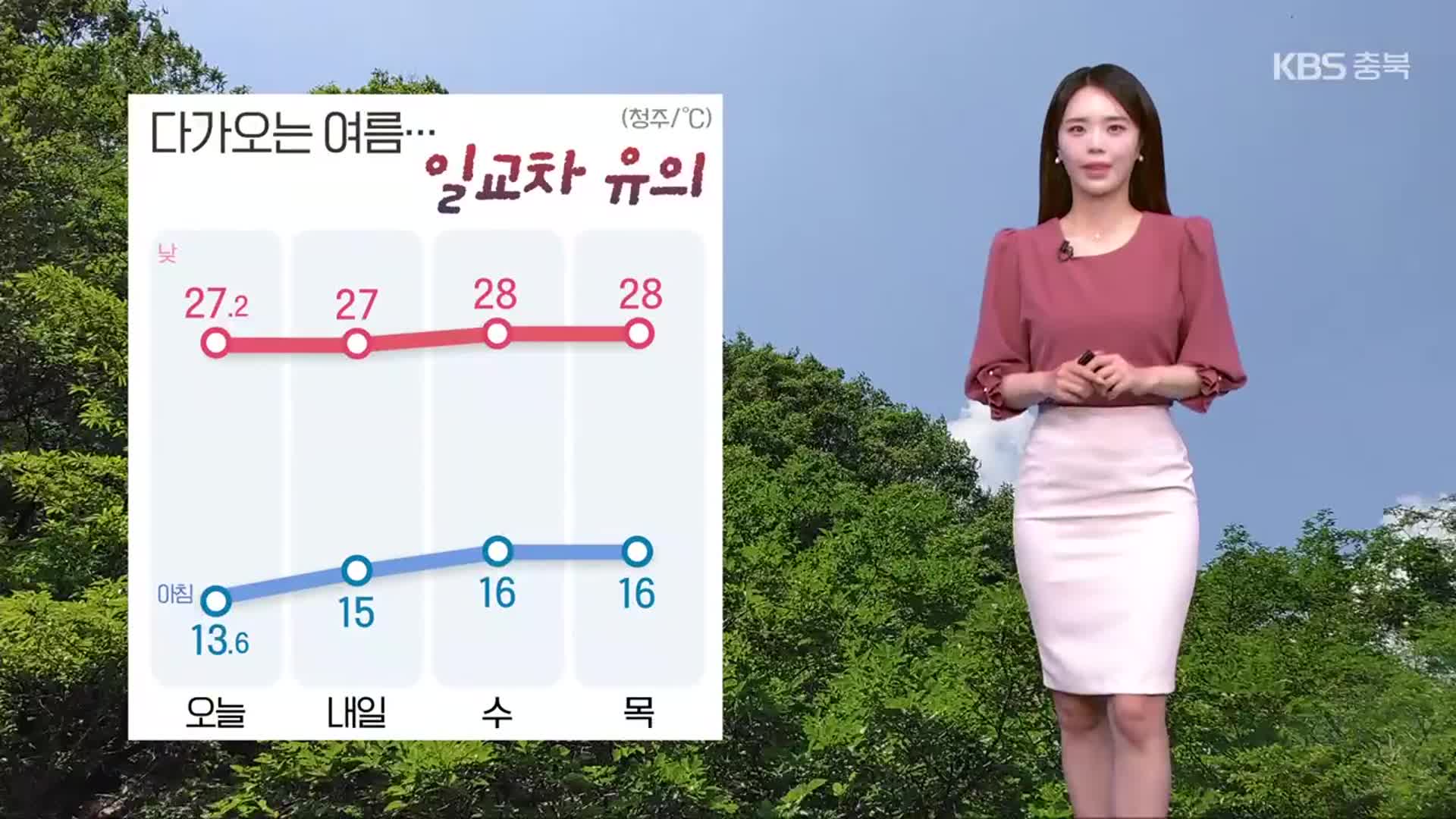 [날씨] 충북 다가오는 여름…일교차 유의