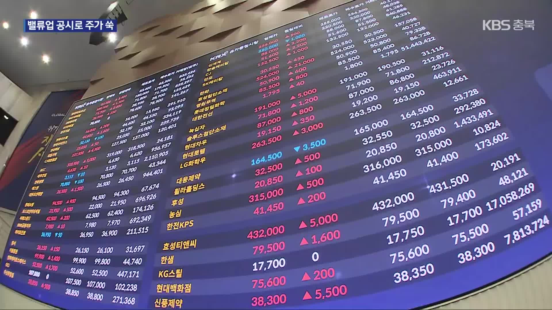 밸류업 공시 기업, 코스피 평균보다 14%p 초과수익