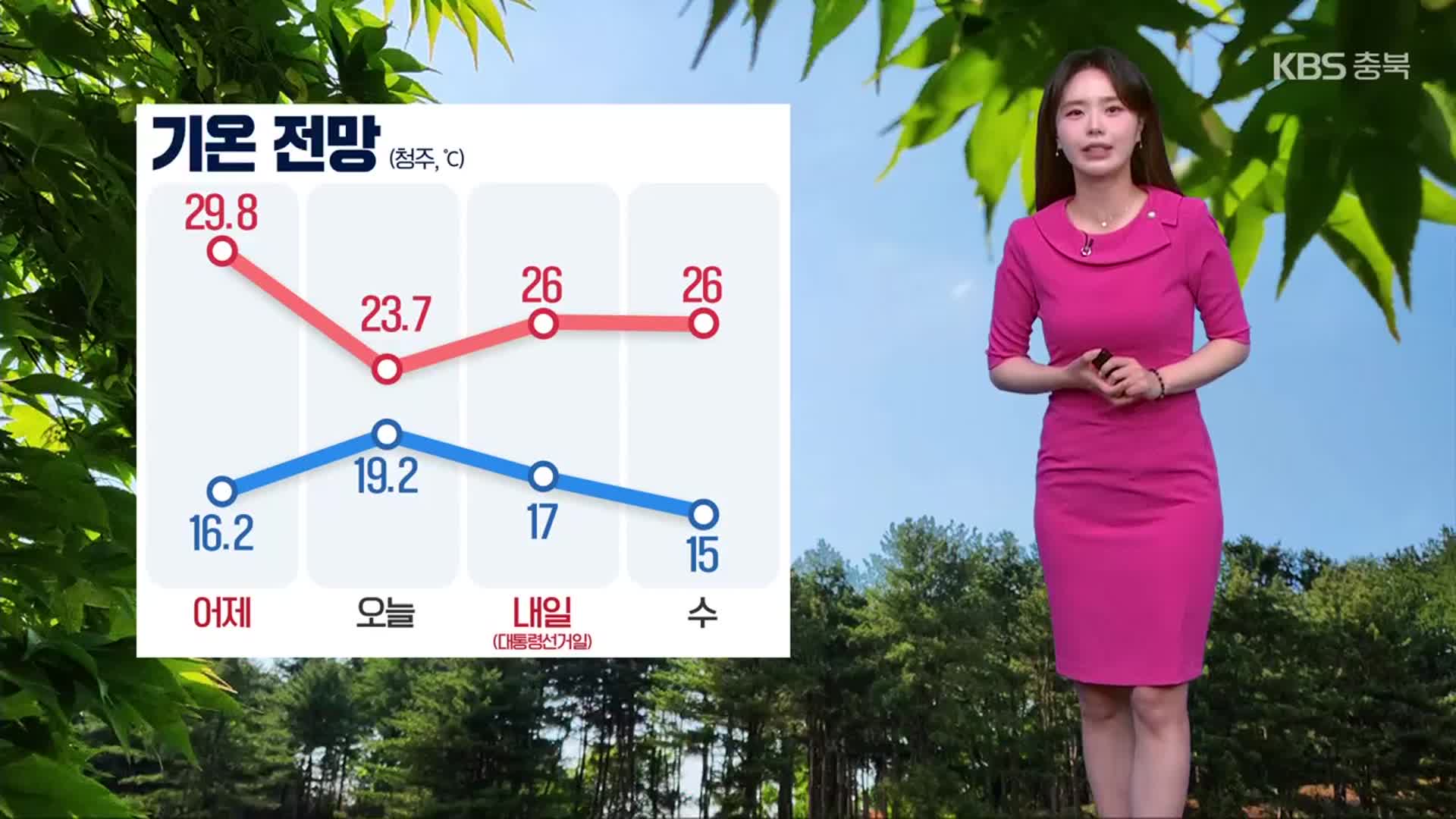 [날씨] 충북 밤까지 빗방울…내일 대선일 차츰 맑아져