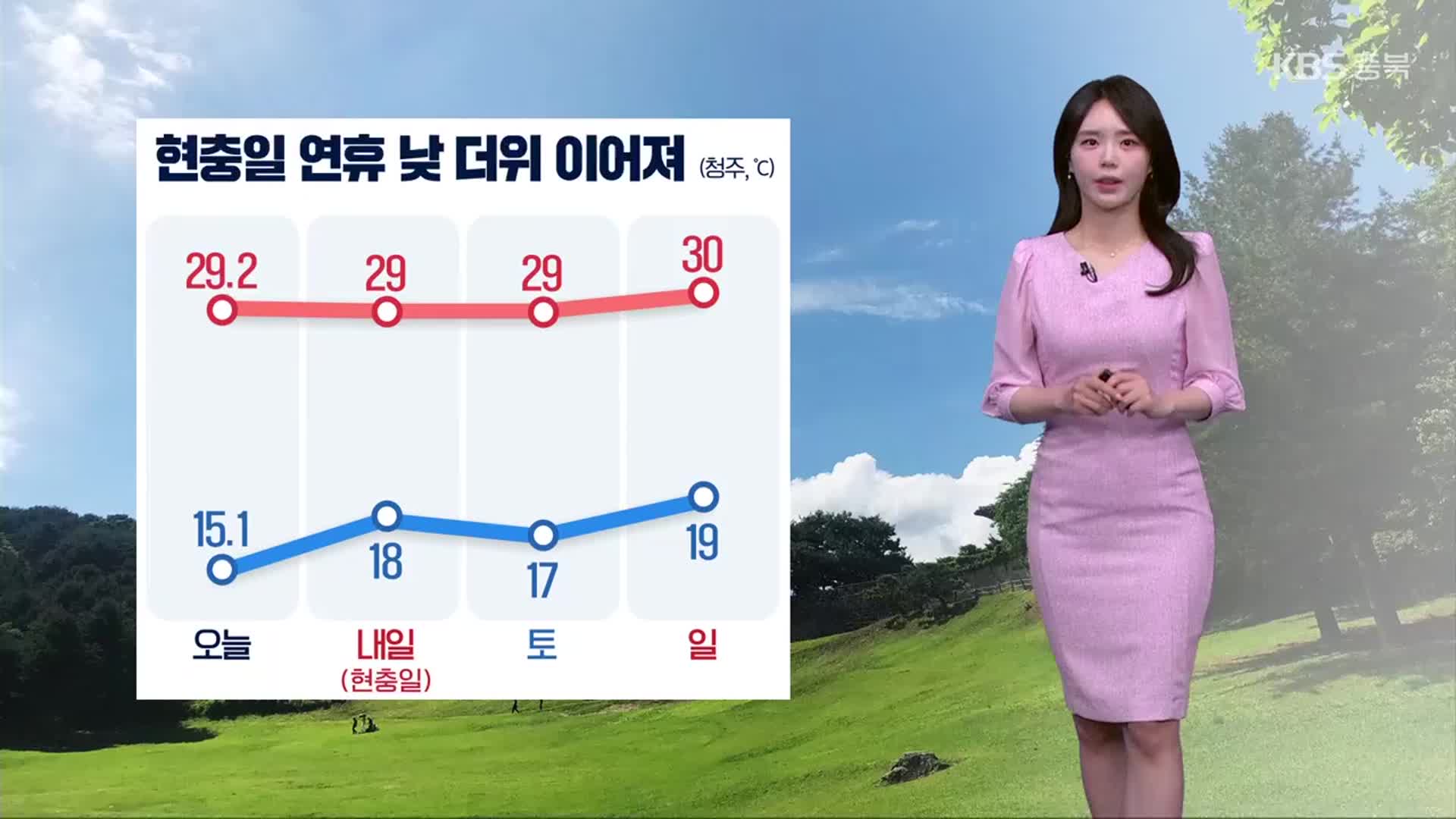 [날씨] 충북 내일 현충일 낮 더위 이어져…자외선·오존 유의