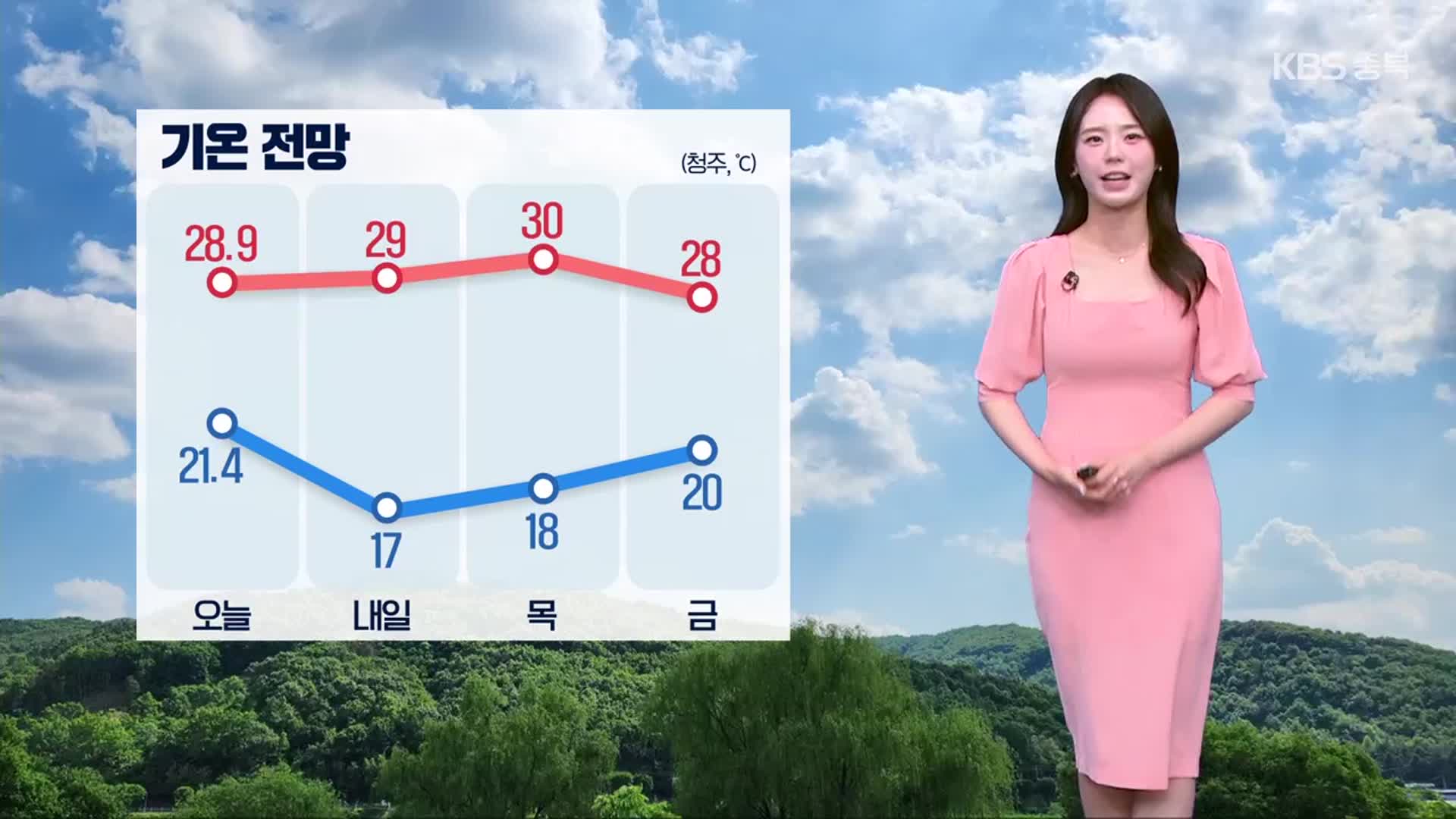 [날씨] 충북 내일도 낮 더위 이어져…자외선·오존 유의