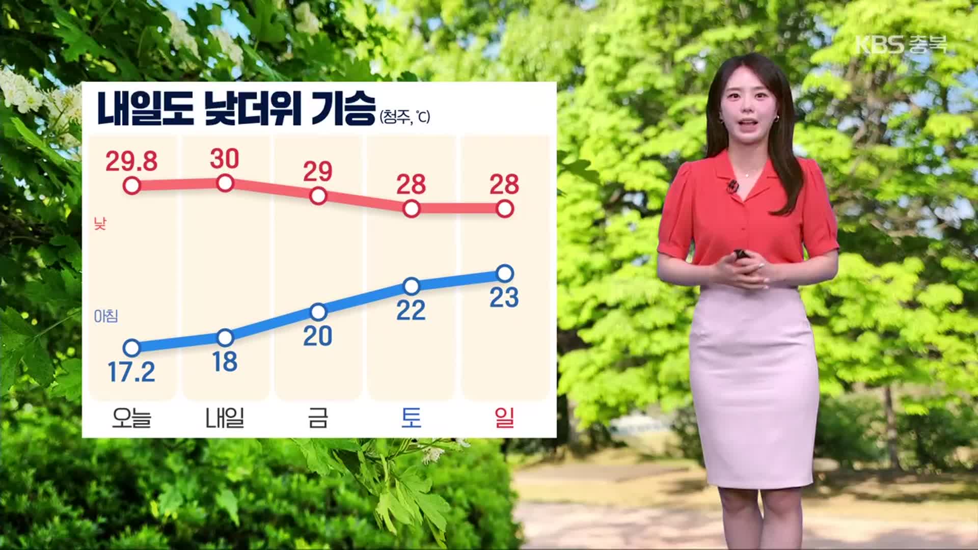 [날씨] 충북 내일 맑은 하늘 속 자외선·오존 유의