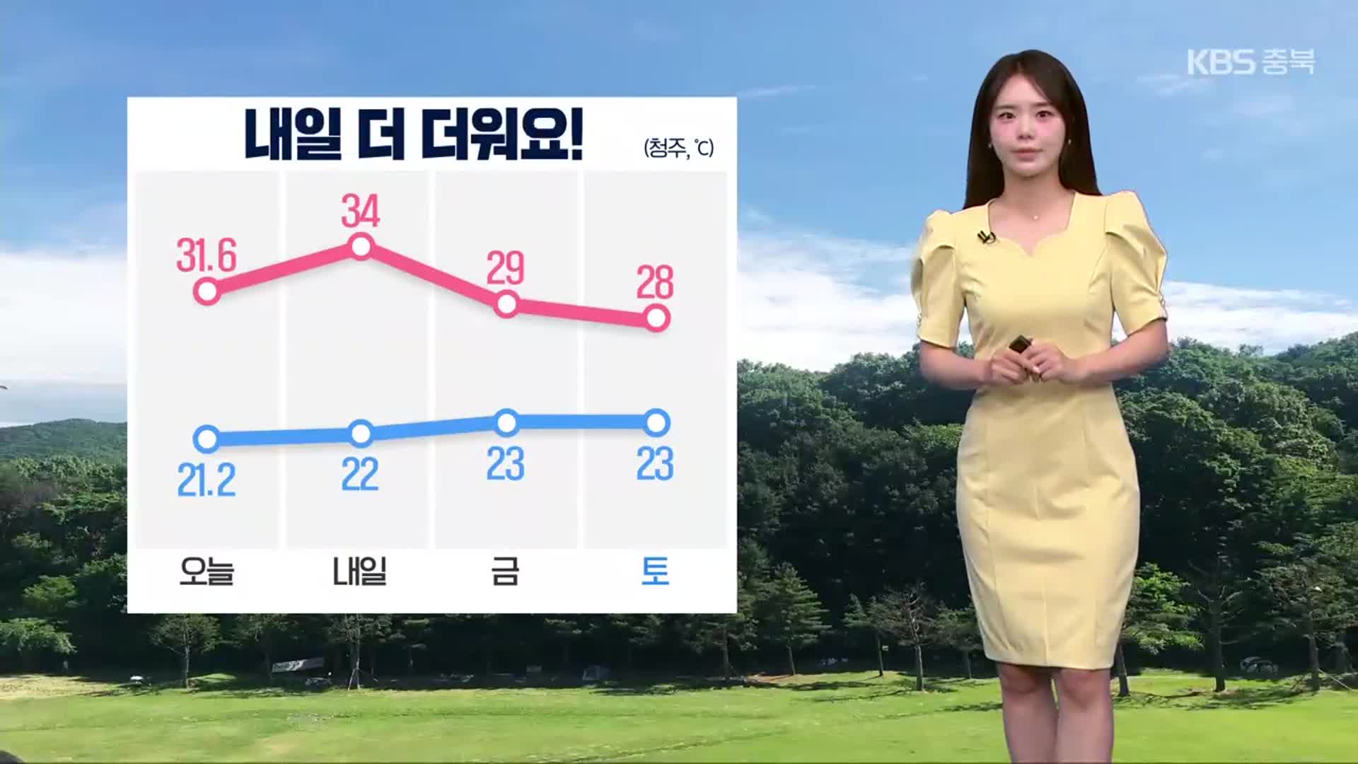 [날씨] 충북 내일 더 더워…밤부터 비