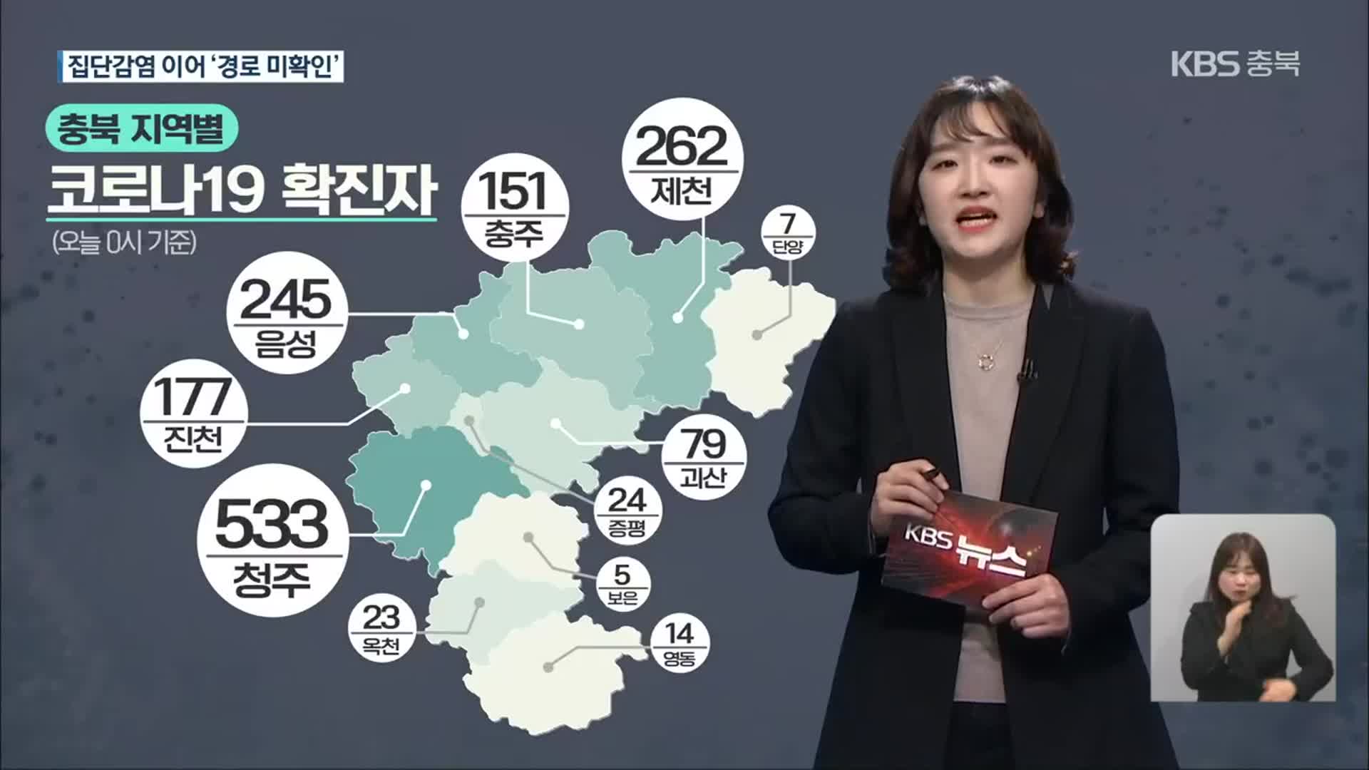 충북 누적 확진자 1,500명대…연쇄 감염 지속
