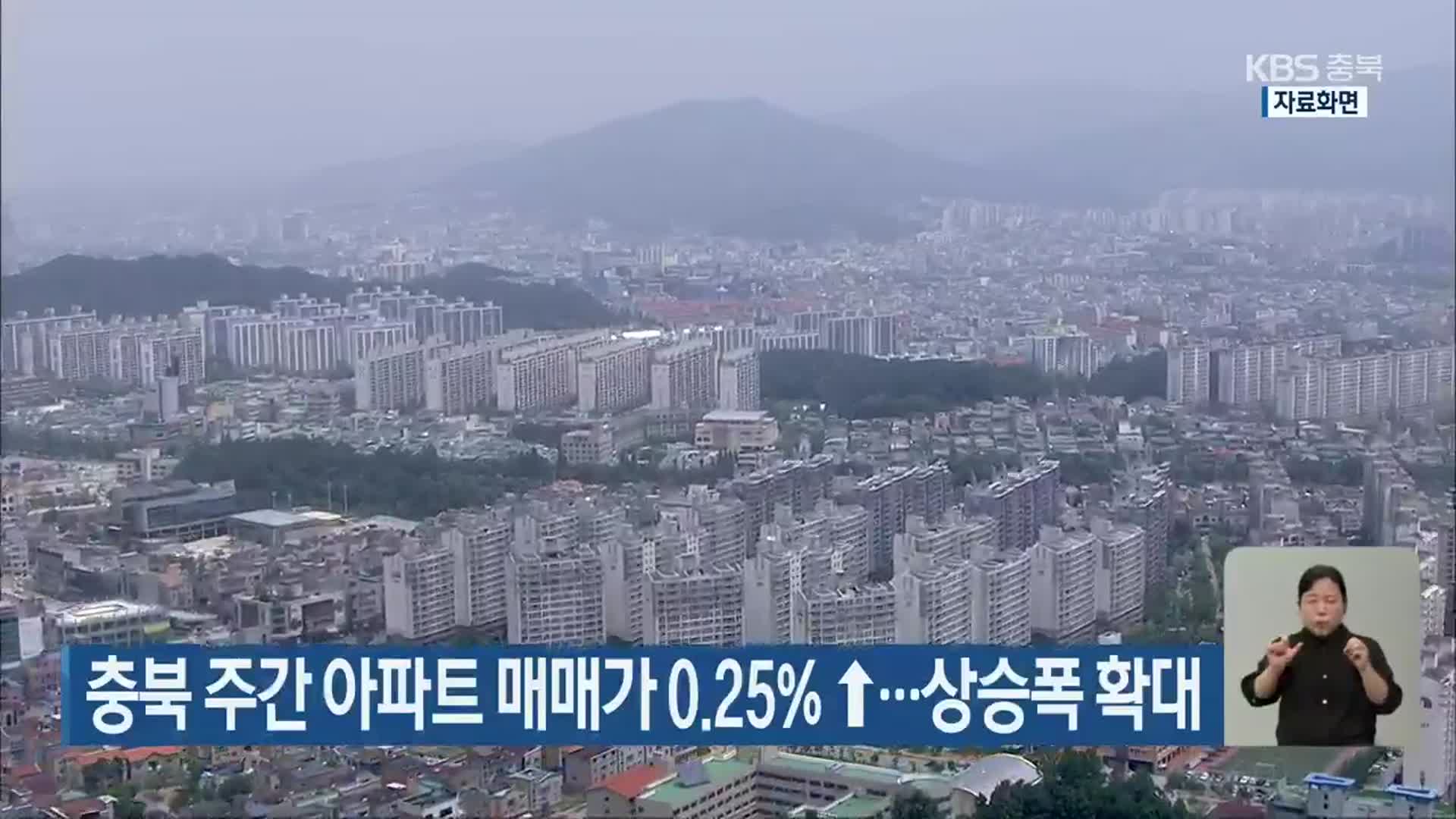 충북 주간 아파트 매매가 0.25%↑…상승폭 확대