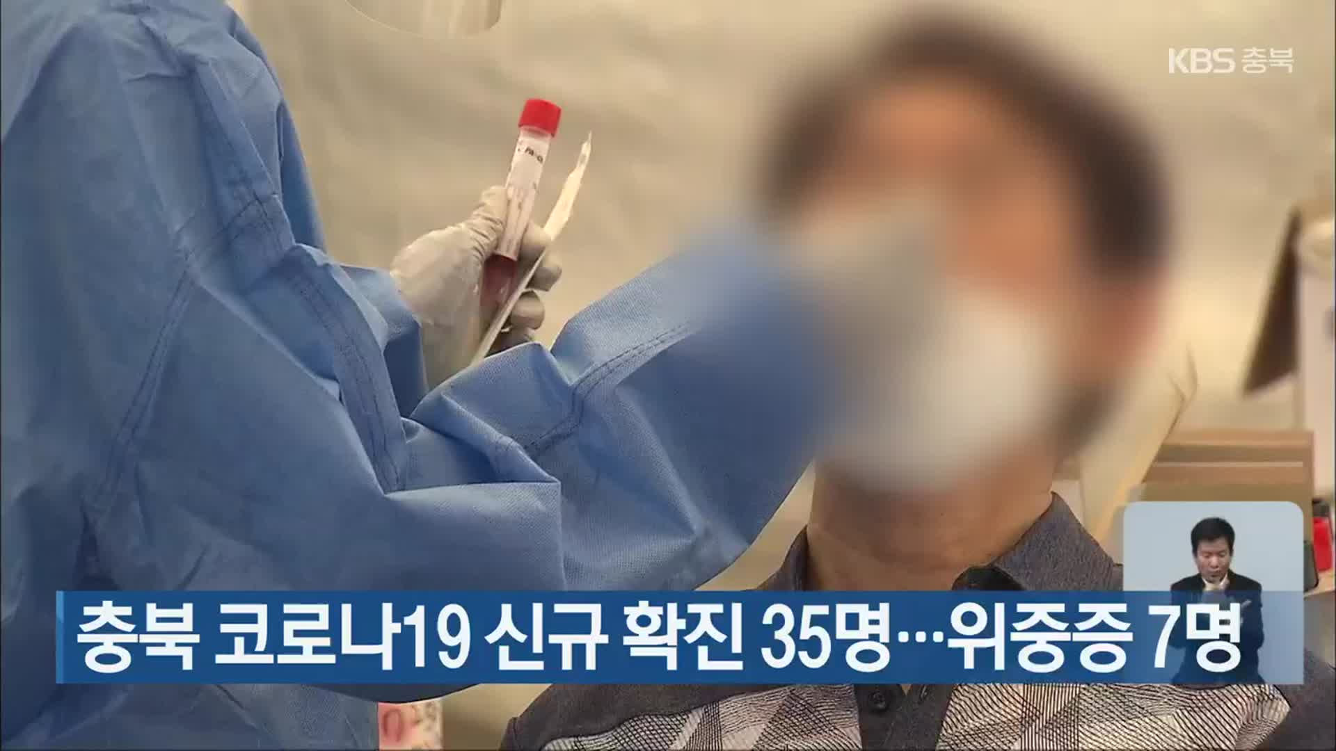 충북 코로나19 신규 확진 35명…위중증 7명
