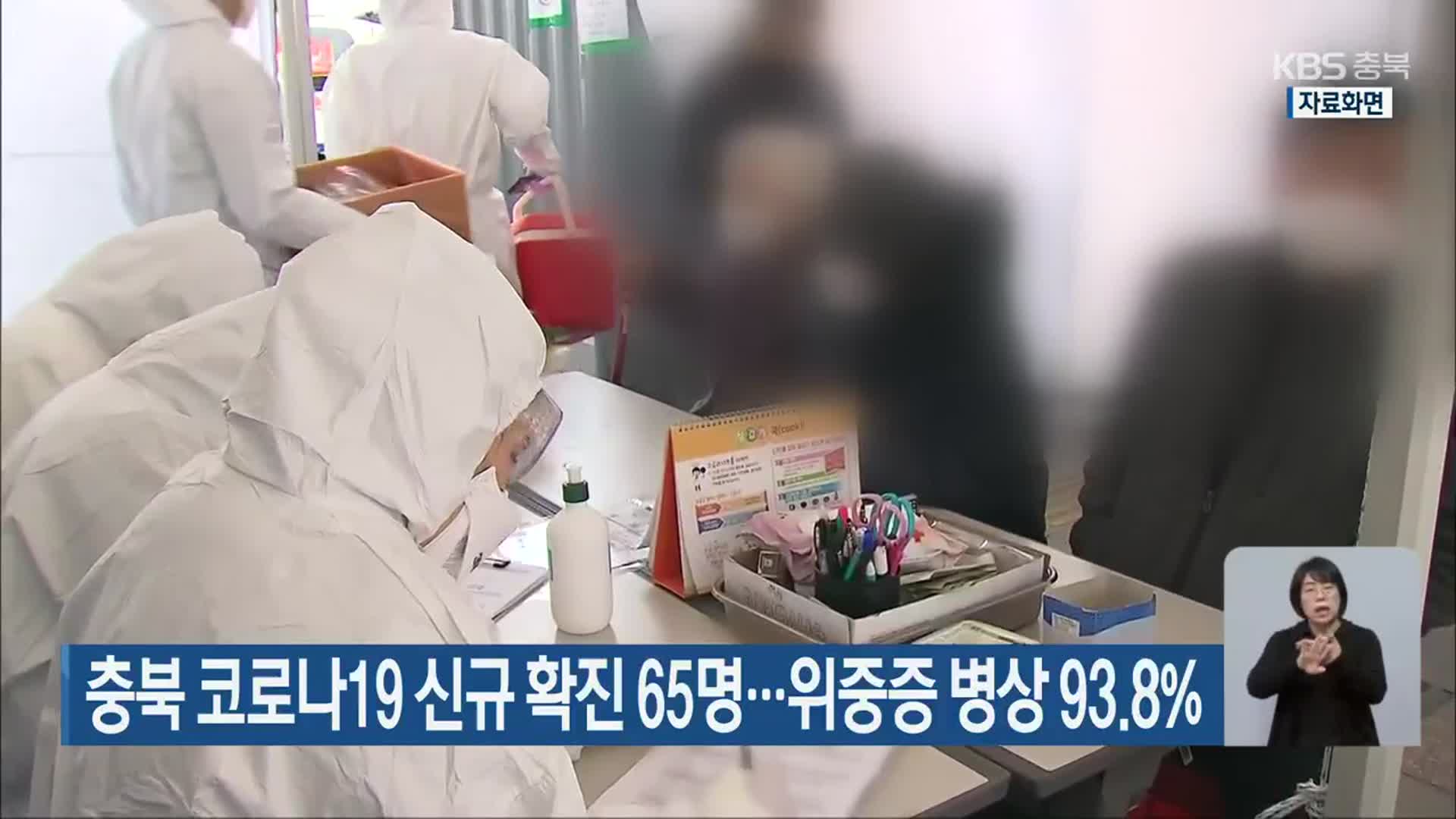충북 코로나19 신규 확진 65명…위중증 병상 93.8%