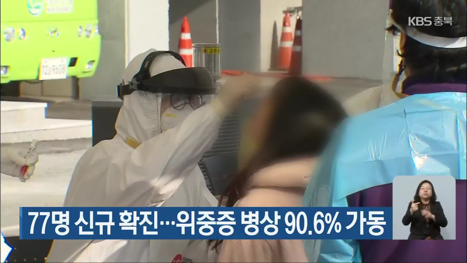 충북 77명 신규 확진…위중증 병상 90.6% 가동