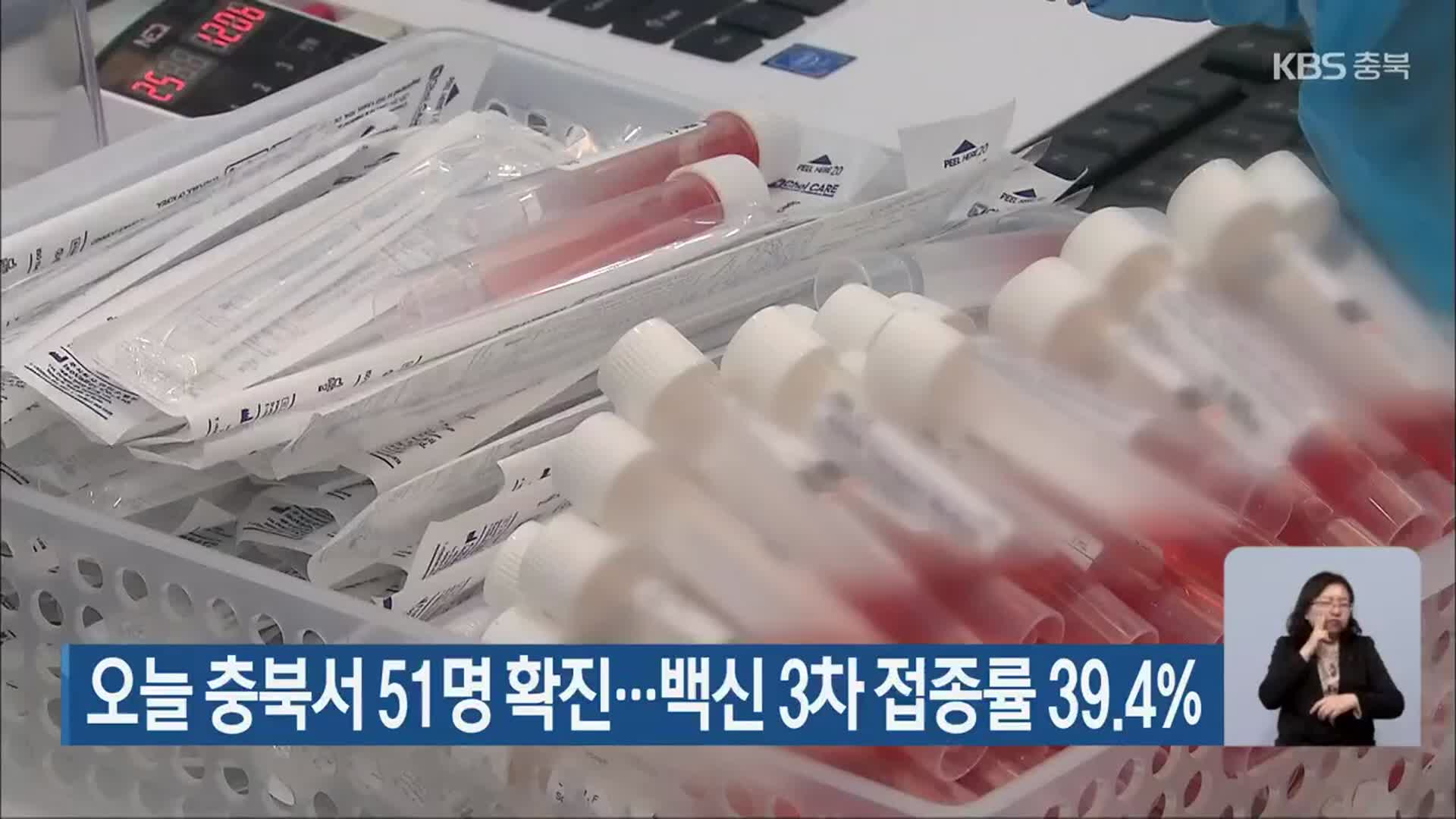 오늘 충북서 51명 확진…백신 3차 접종률 39.4%