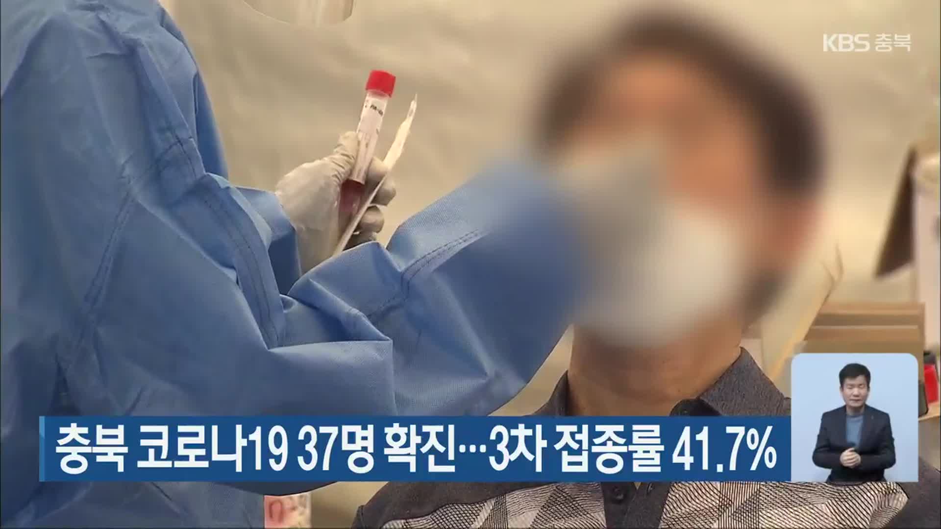 충북 코로나19 37명 확진…3차 접종률 41.7%