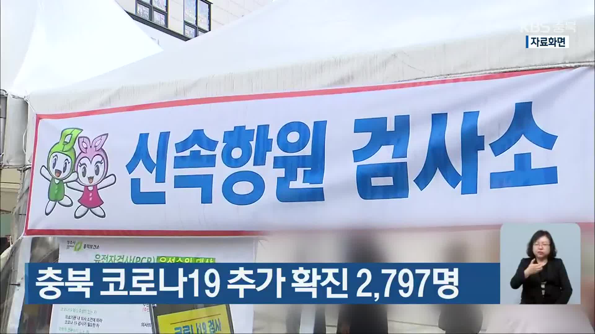 충북 코로나19 추가 확진 2,797명